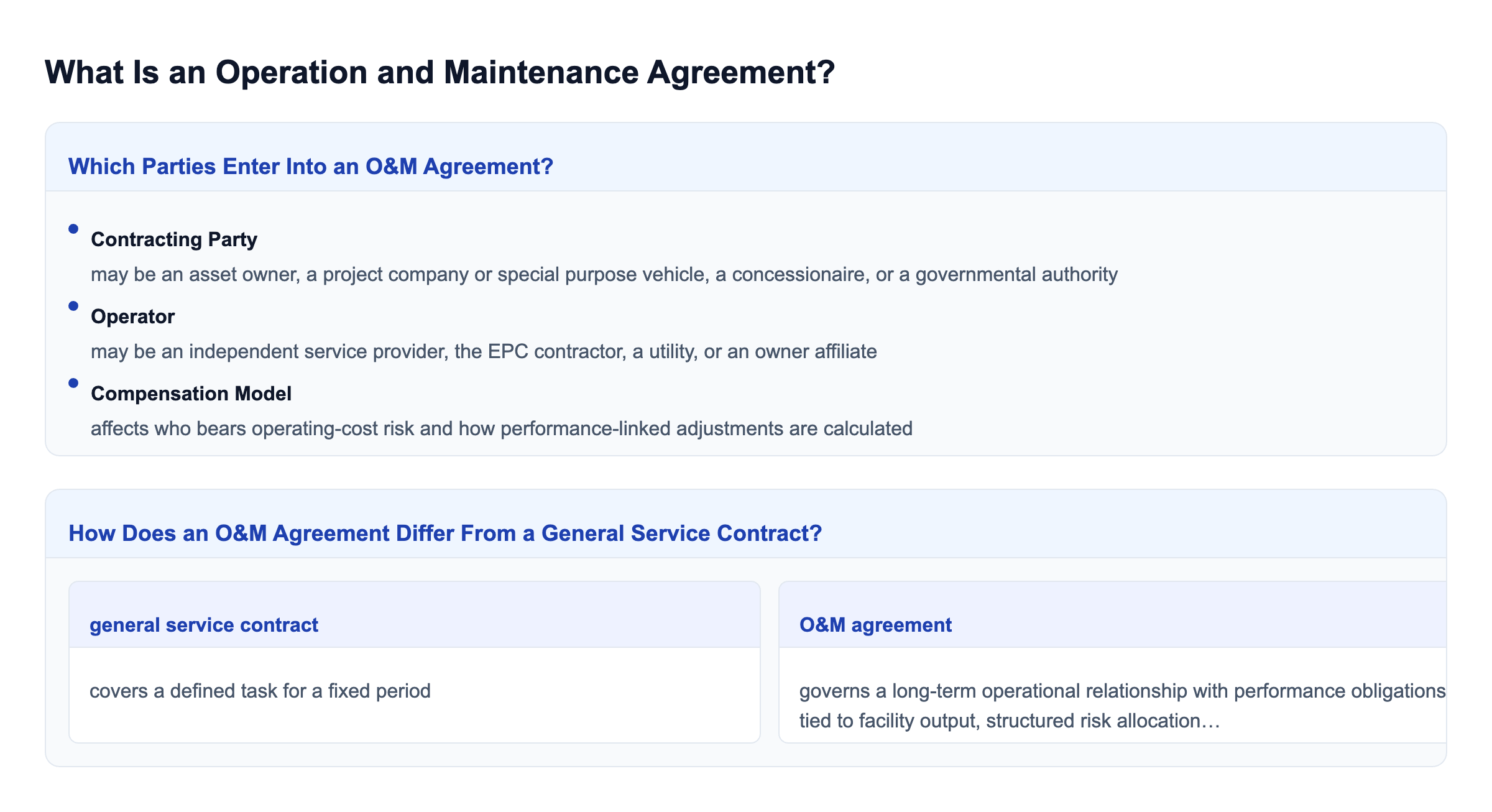 Diagram: What Is an Operation and Maintenance Agreement?