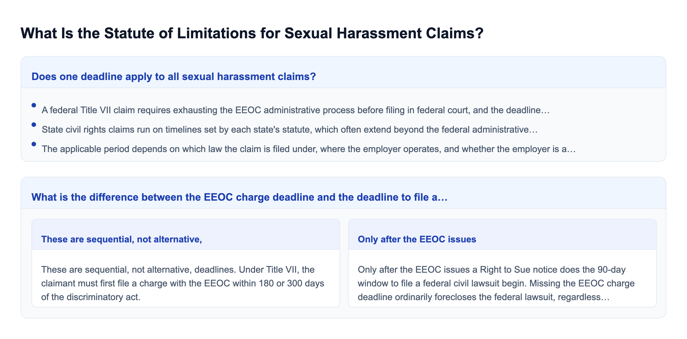 Diagram: What Is the Statute of Limitations for Sexual Harassment Claims?