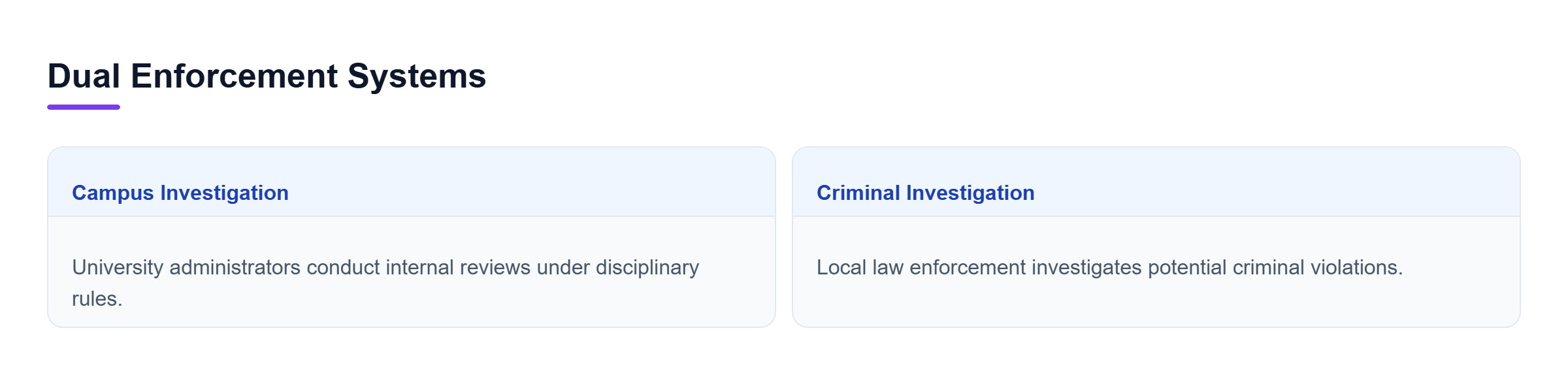 Diagram: Comparison of institutional campus investigations and local law enforcement criminal proceedings in hazing cases.