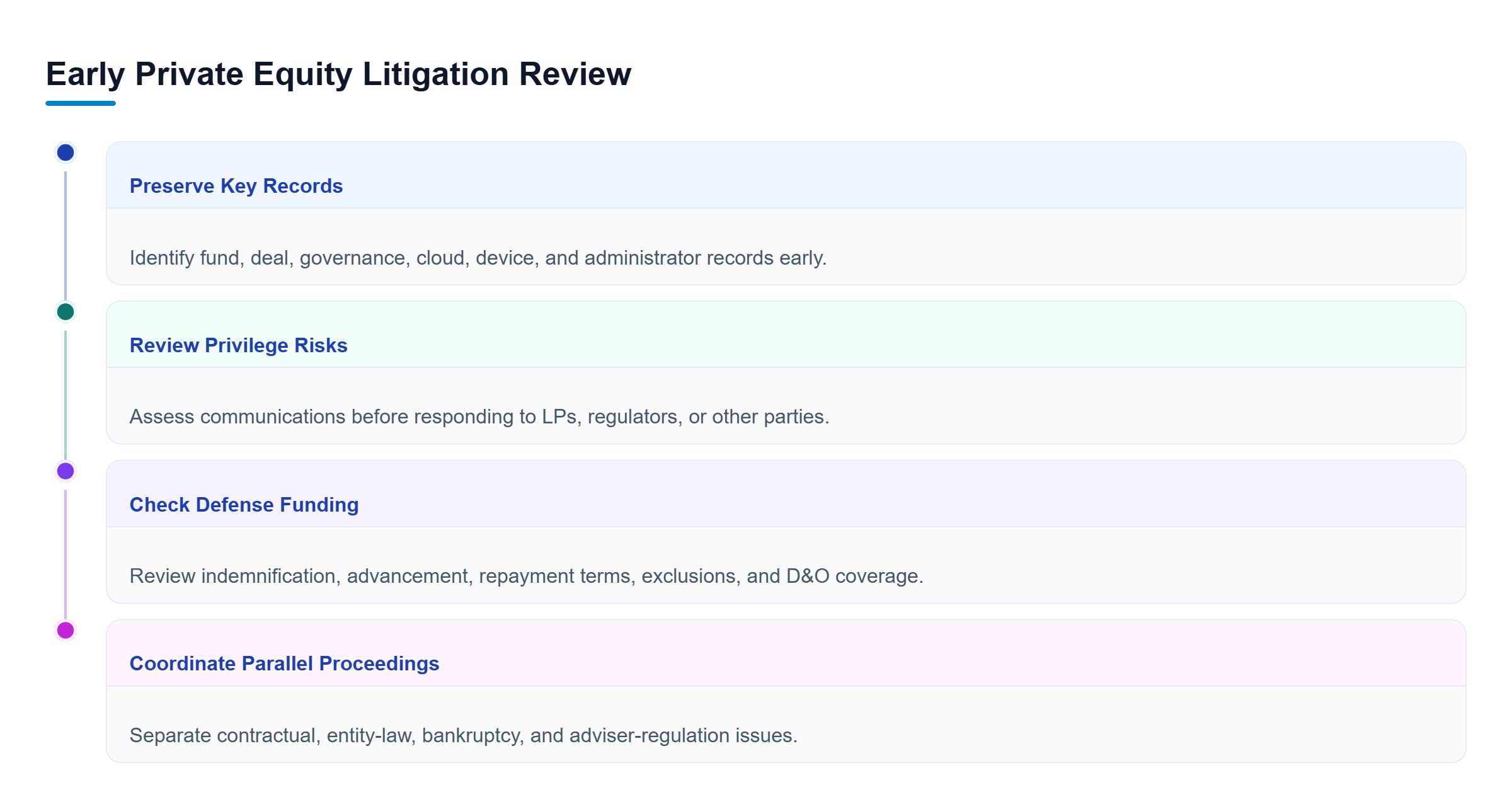 Diagram: Four parallel review tracks cover record preservation, privilege, indemnification and insurance, and parallel proceedings.