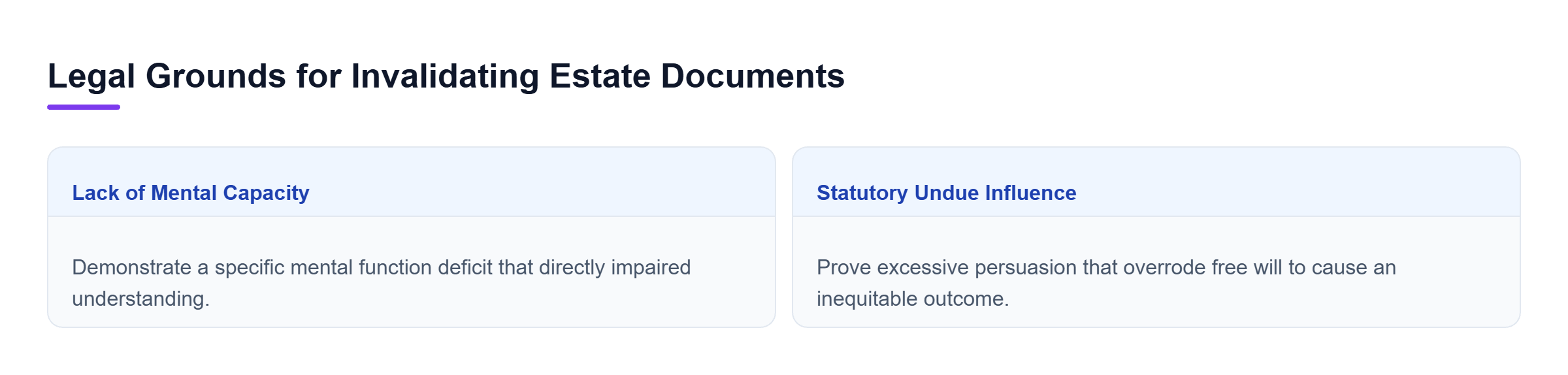 Diagram: Comparison of legal grounds for invalidating estate documents under California law, highlighting lack of testamentary capacity and statutory undue influence.