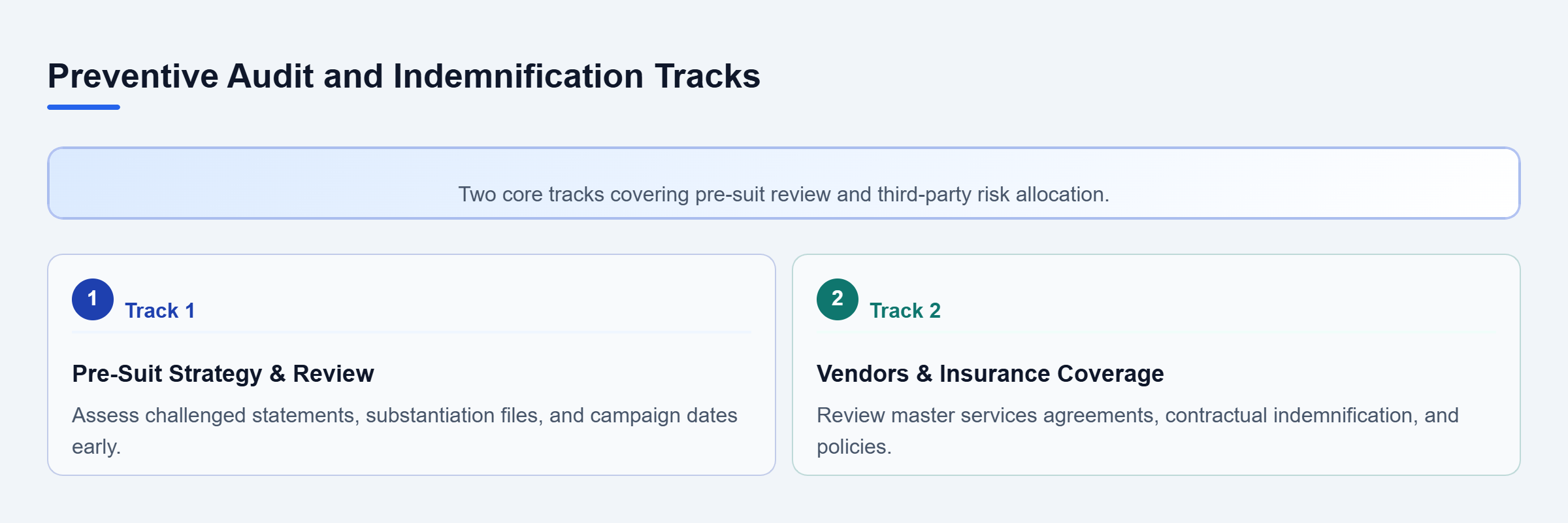 Diagram: Vertical checklist showing pre-suit review and vendor indemnification tracks.