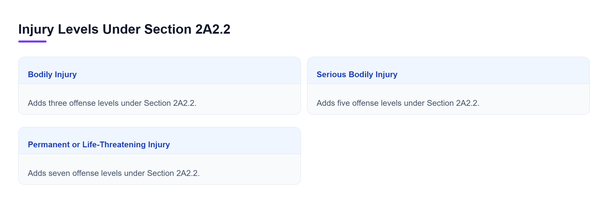 Diagram: Comparison of bodily injury, serious bodily injury, and permanent or life-threatening injury with their respective offense-level increases.