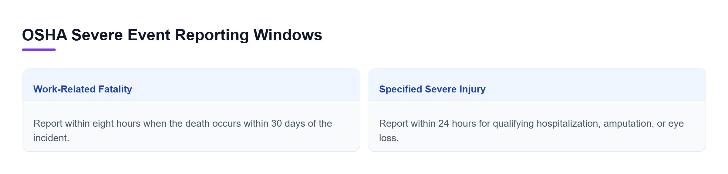 Diagram: A comparison shows an eight-hour reporting window for qualifying fatalities and a 24-hour window for specified severe injuries.