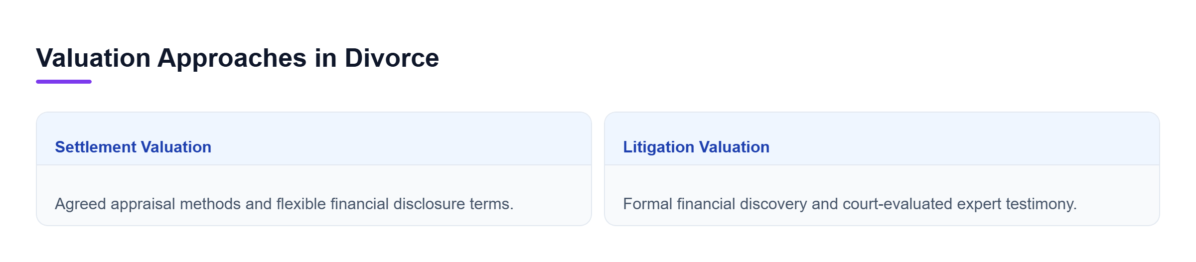 Diagram: Comparison between settlement valuation methods and court litigation processes.
