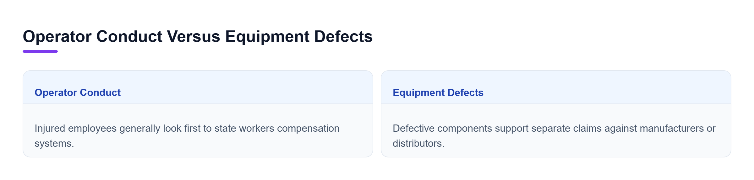Diagram: Comparison of operator conduct and equipment defect claims following a forklift accident.