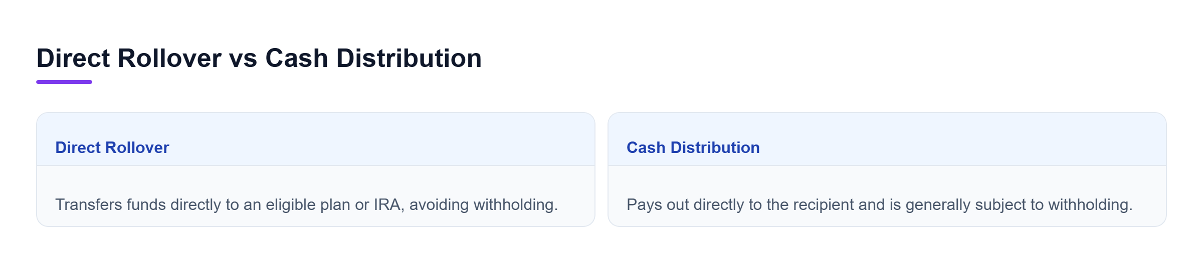 Diagram: Comparison of direct rollover and cash distribution options under a QDRO.
