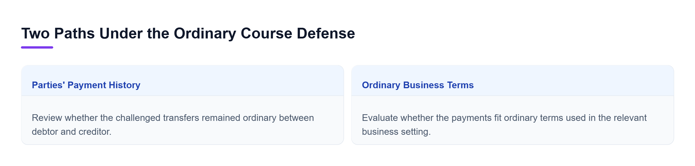 Diagram: Side-by-side comparison of the two alternative ordinary-course paths: the parties' payment history and ordinary business terms.