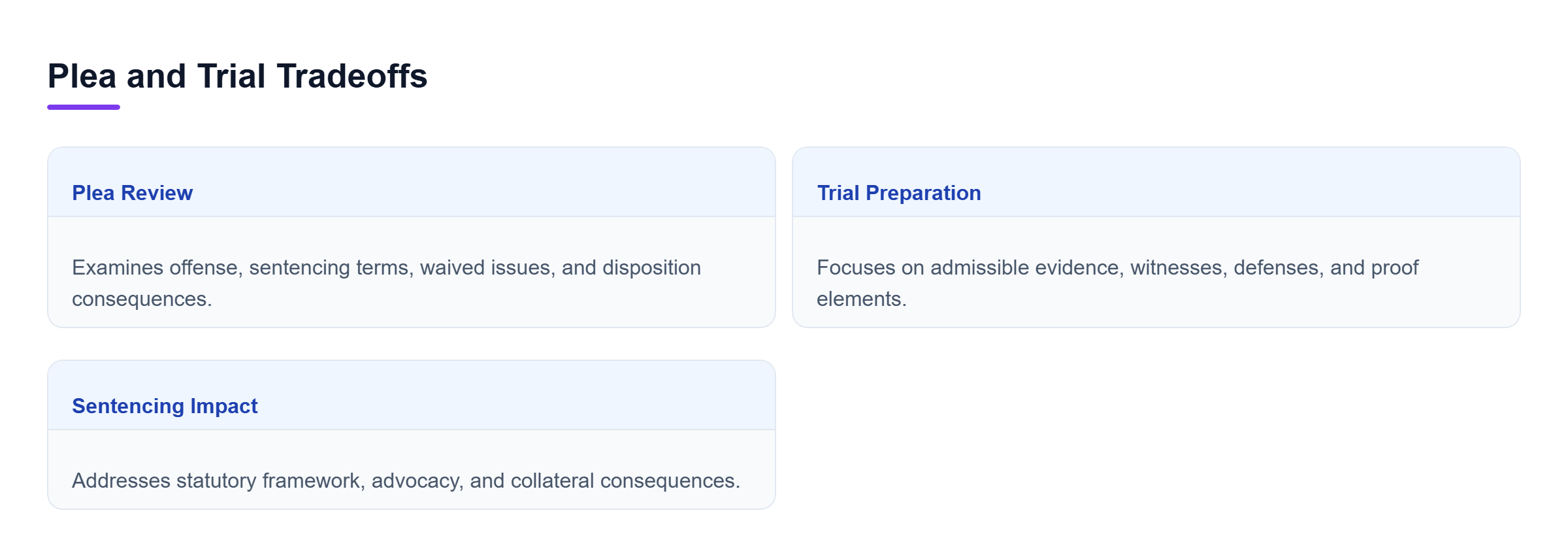 Diagram: Comparison of plea review elements against trial preparation and sentencing consequences.