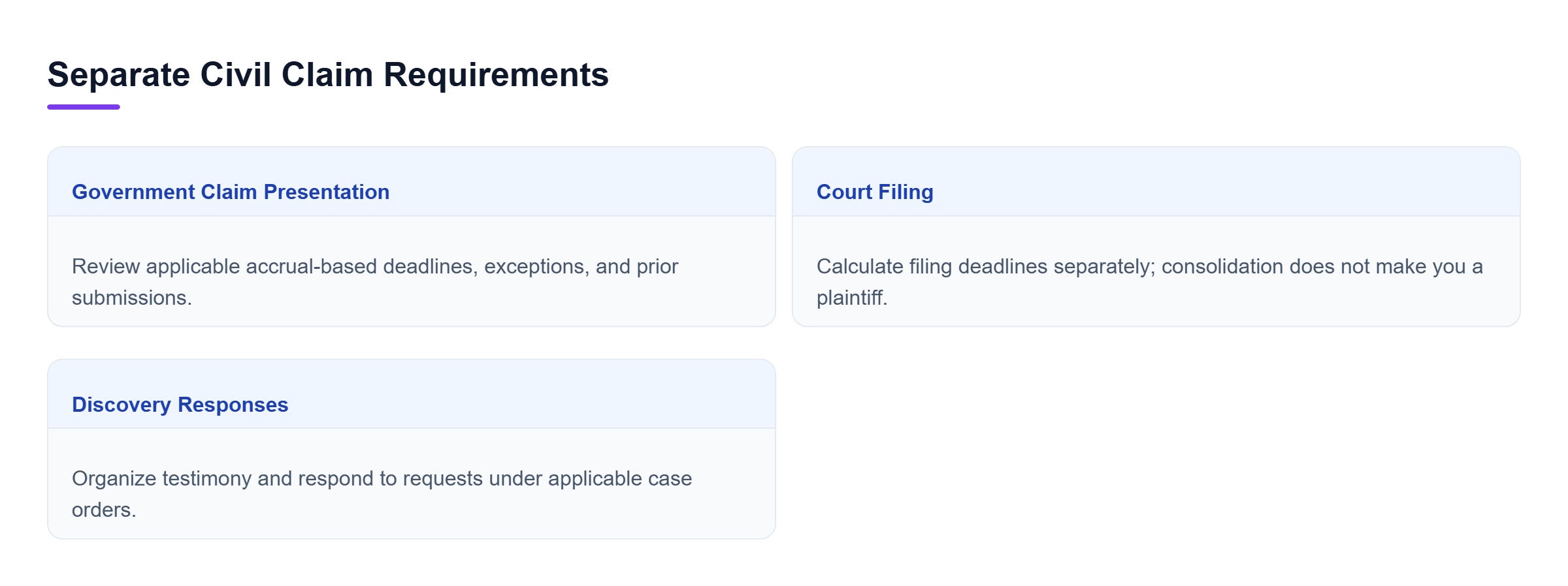 Diagram: Three distinct requirements: government claim presentation where required, court pleadings, and discovery under case orders.