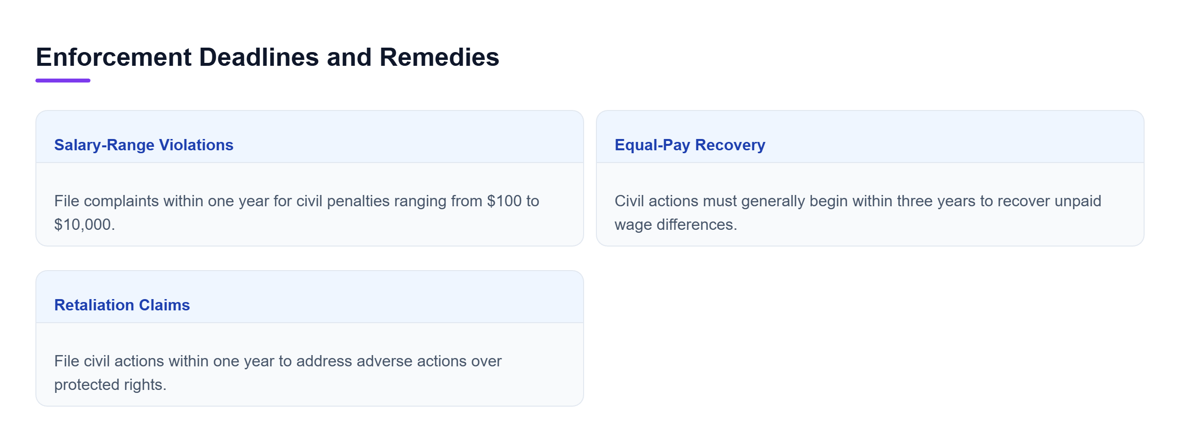 Diagram: Comparison showing a one-year deadline for salary-range and retaliation claims, versus a three-year deadline for equal-pay recovery.