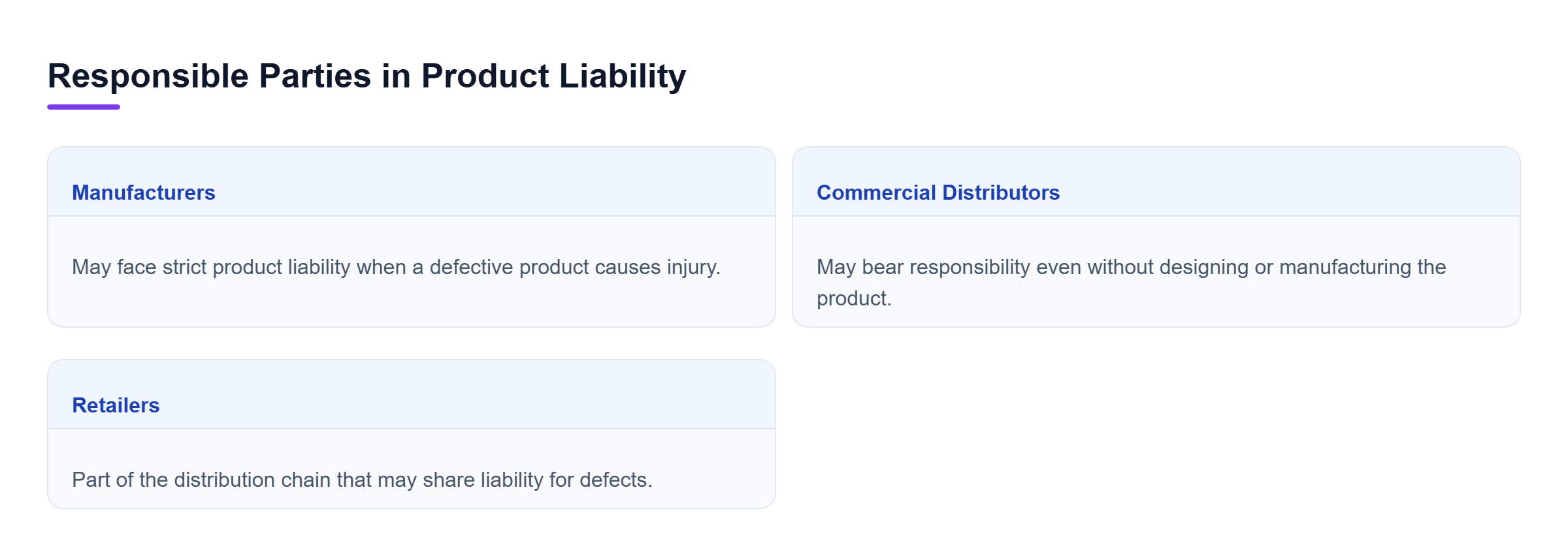 Diagram: Comparison of manufacturers, commercial distributors, and retailers facing product liability.