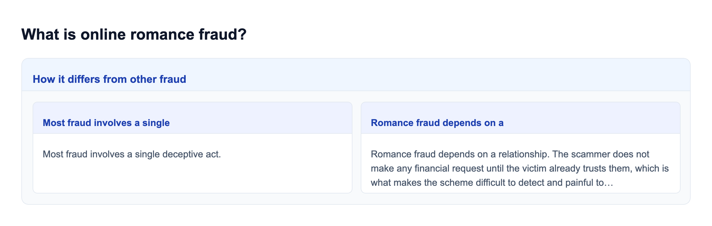 Diagram: What is online romance fraud?