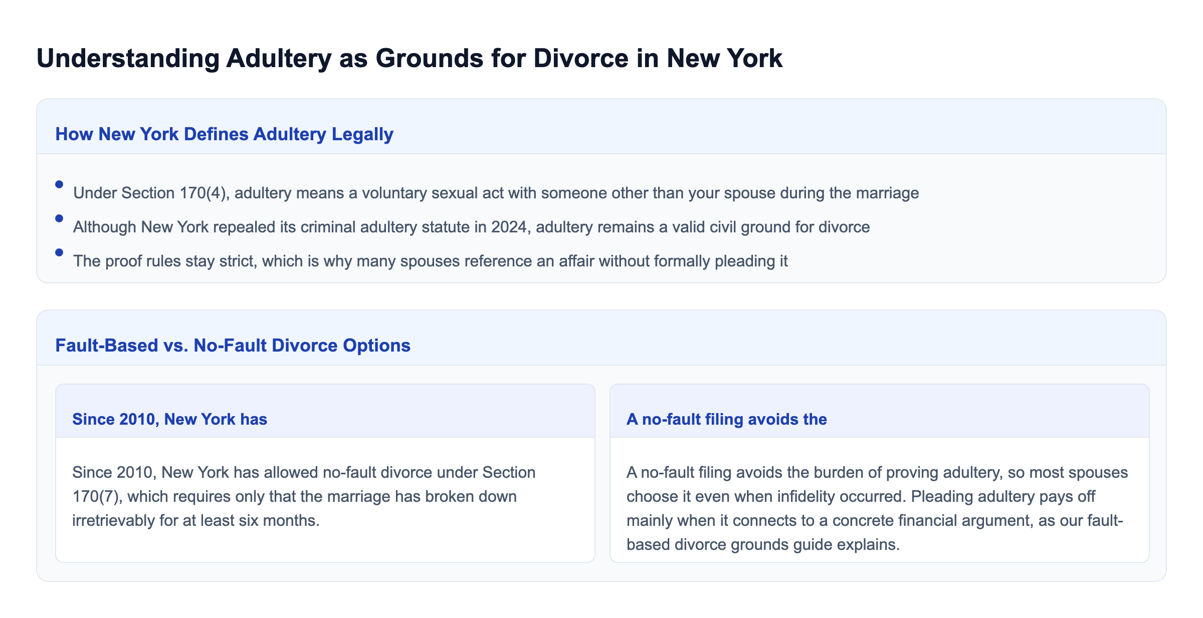 Diagram: Understanding Adultery as Grounds for Divorce in New York
