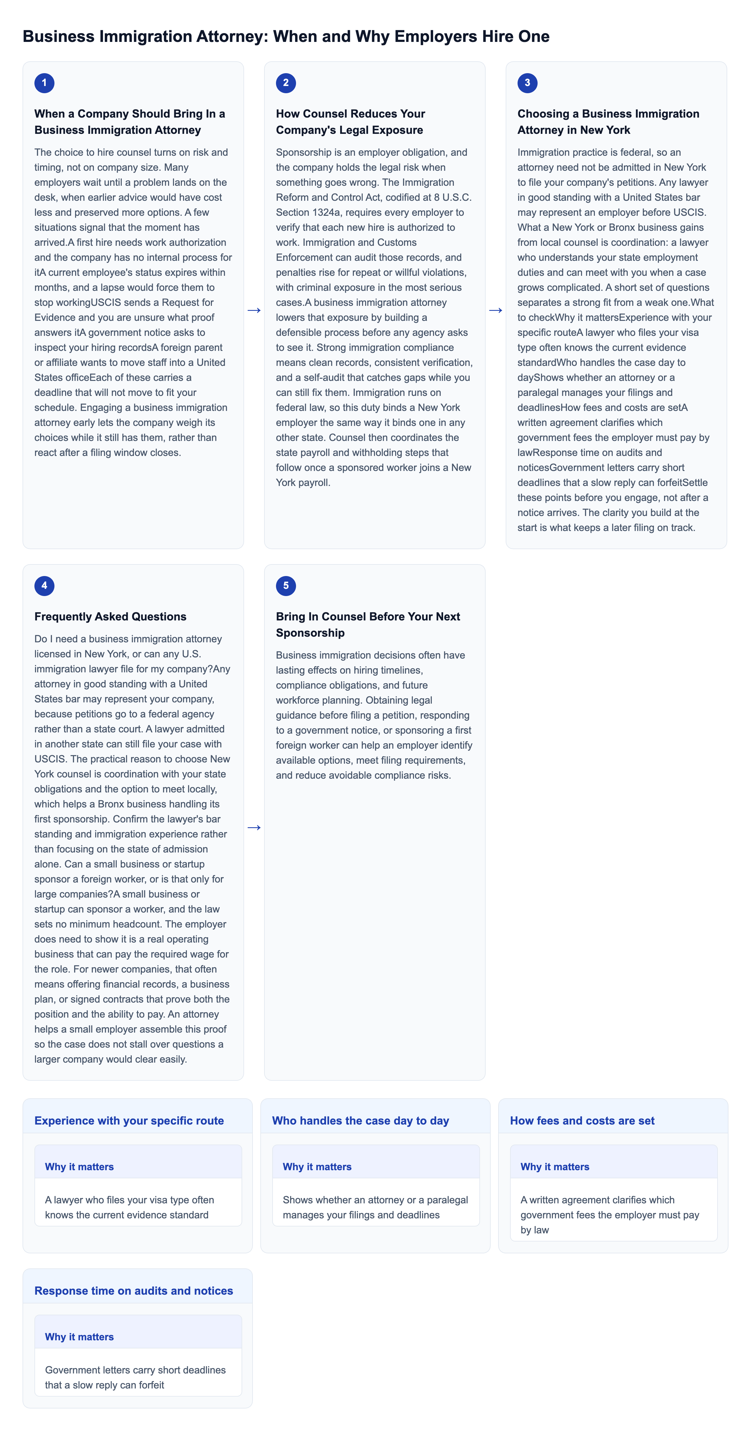Diagram: Business Immigration Attorney: When and Why Employers Hire One overview