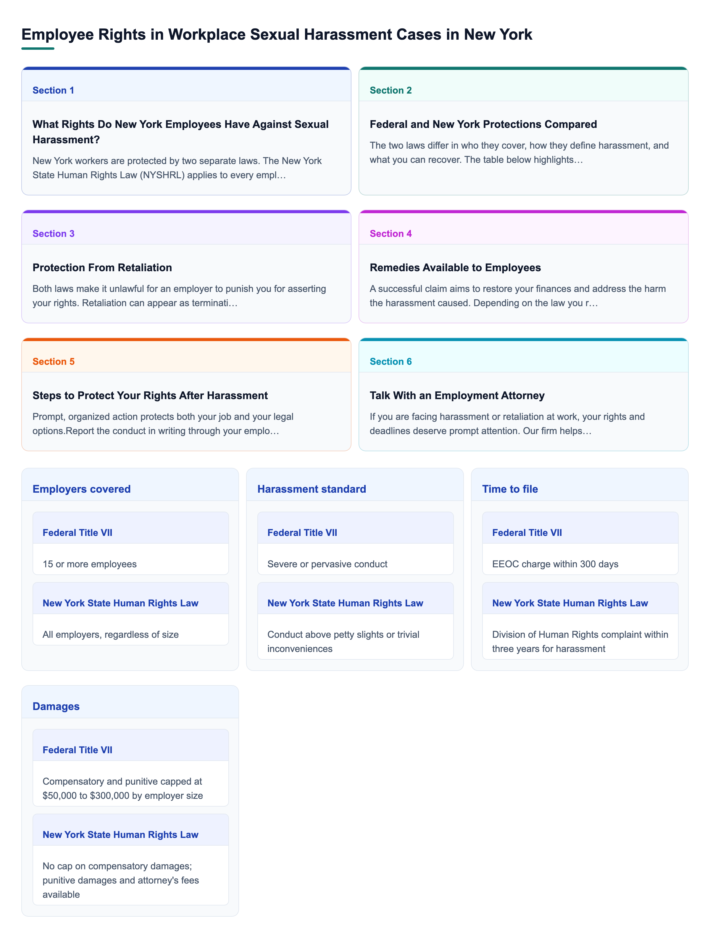 Diagram: Employee Rights in Workplace Sexual Harassment Cases in New York overview