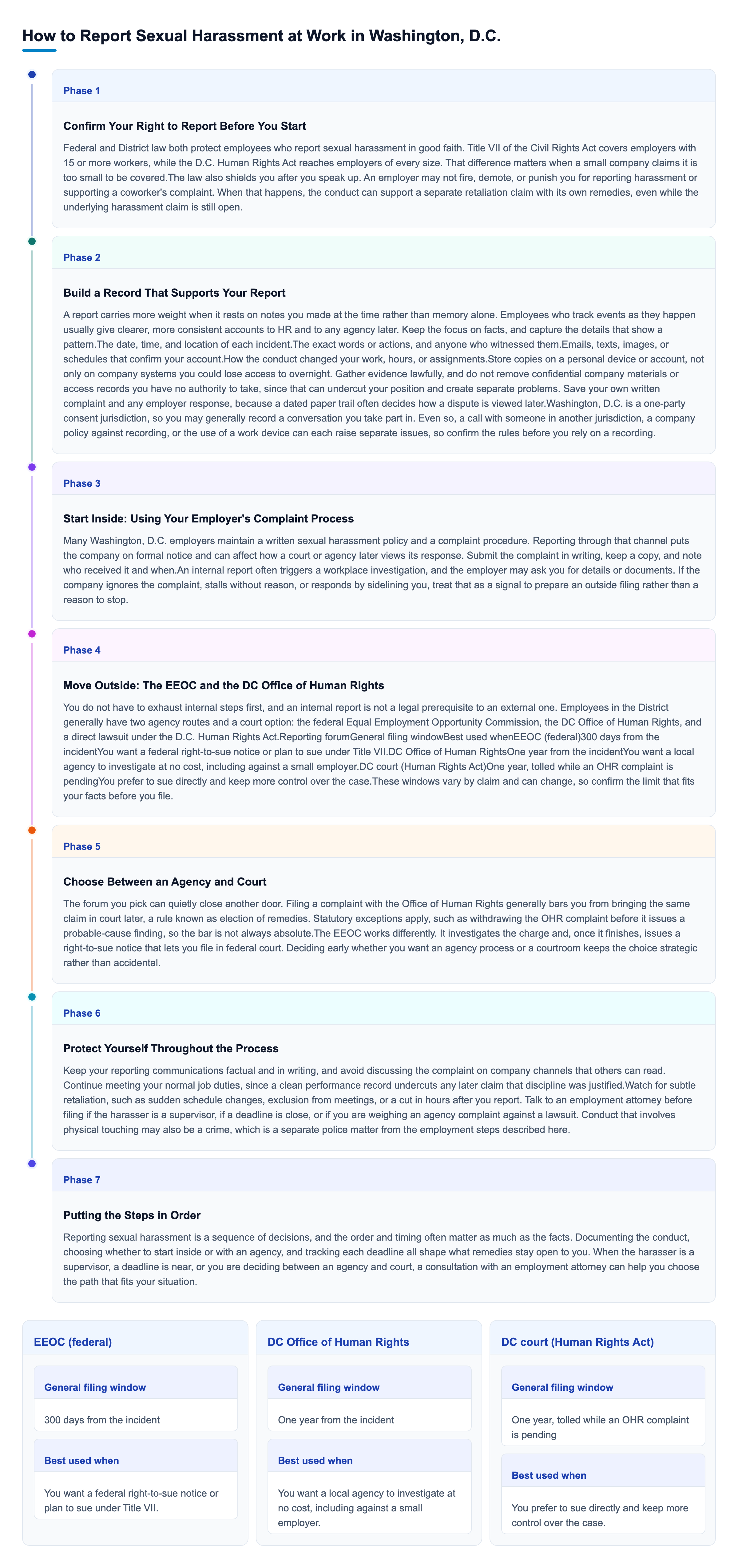Diagram: How to Report Sexual Harassment at Work in Washington, D.C. overview