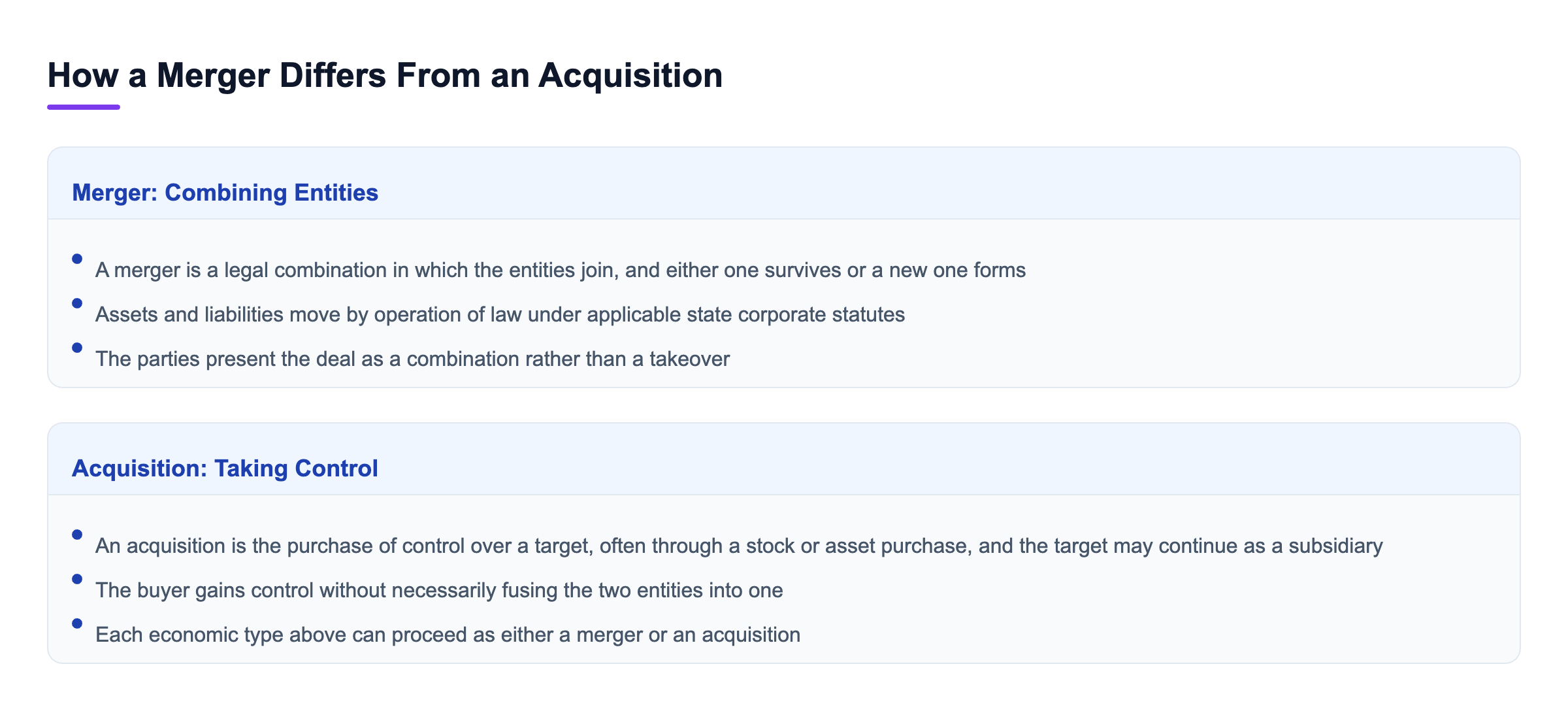 Diagram: How a Merger Differs From an Acquisition