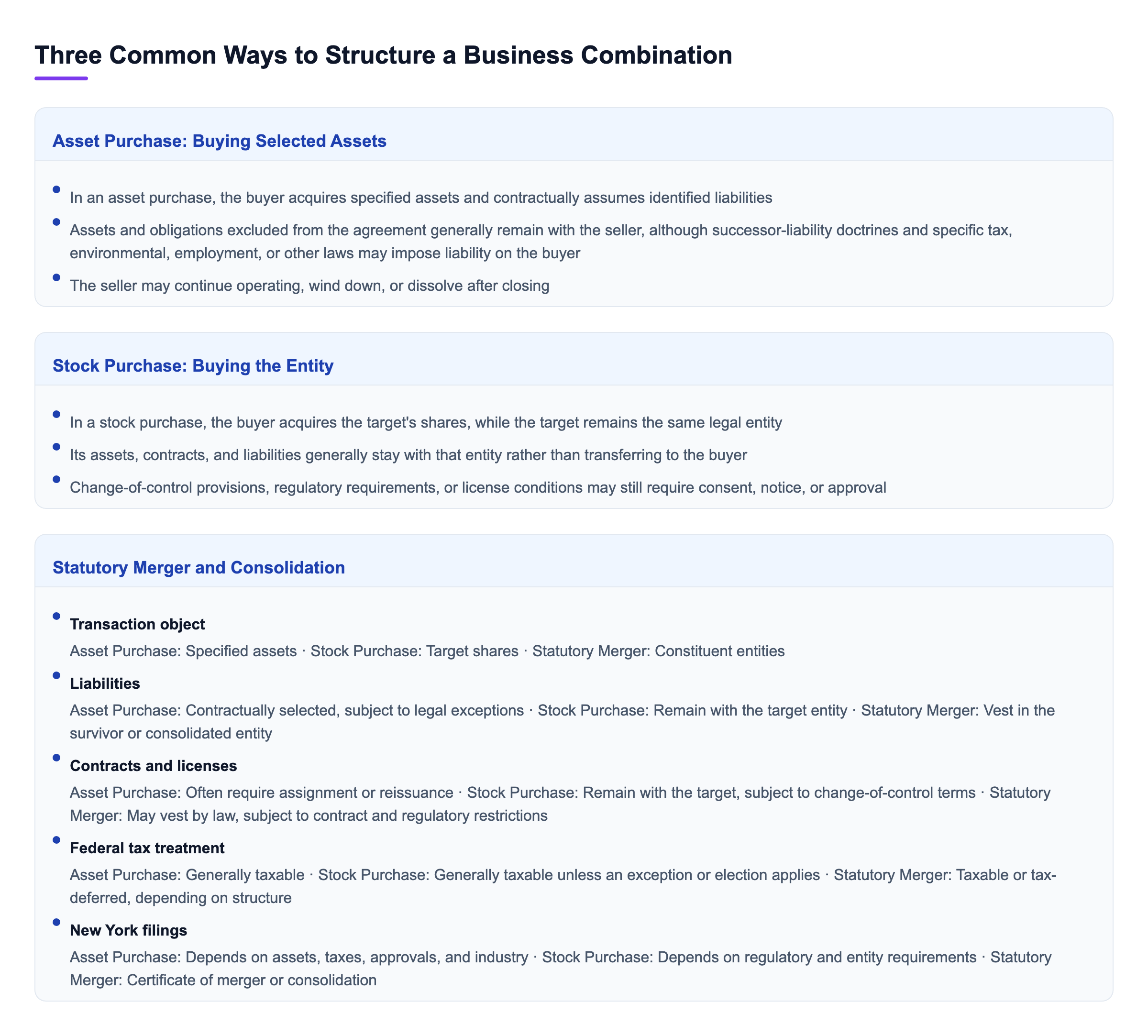 Diagram: Three Common Ways to Structure a Business Combination