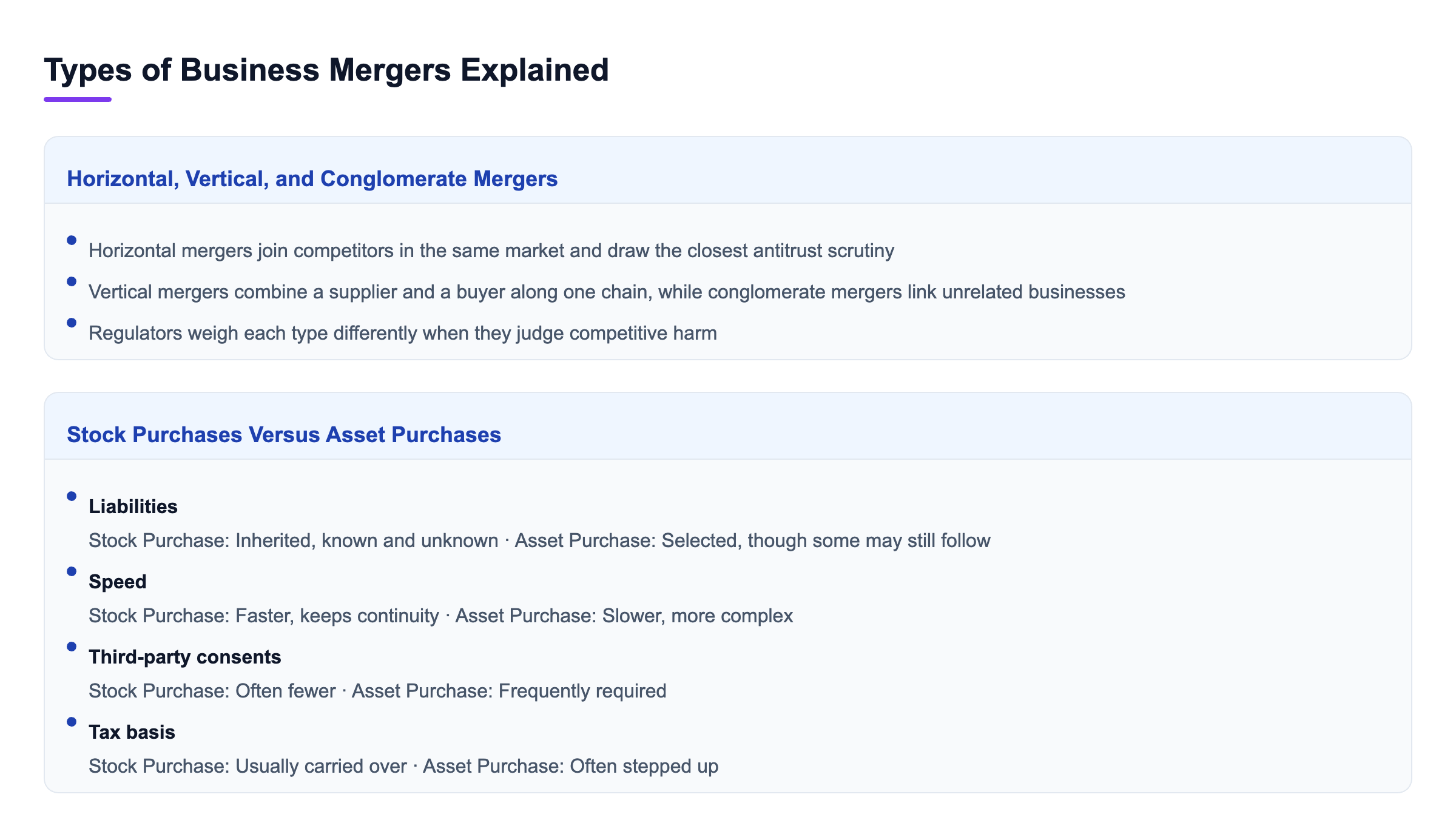 Diagram: Types of Business Mergers Explained