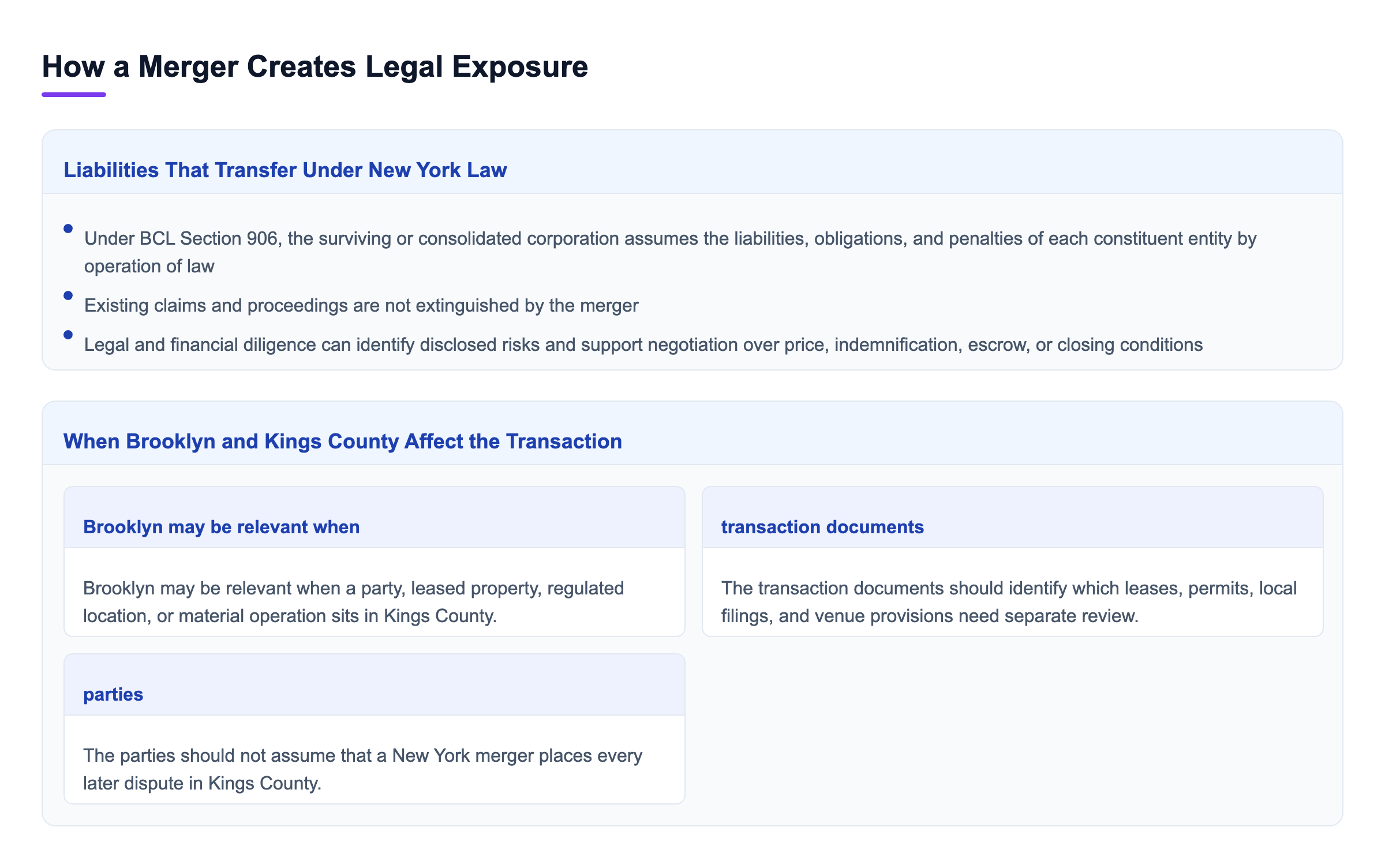 Diagram: How a Merger Creates Legal Exposure