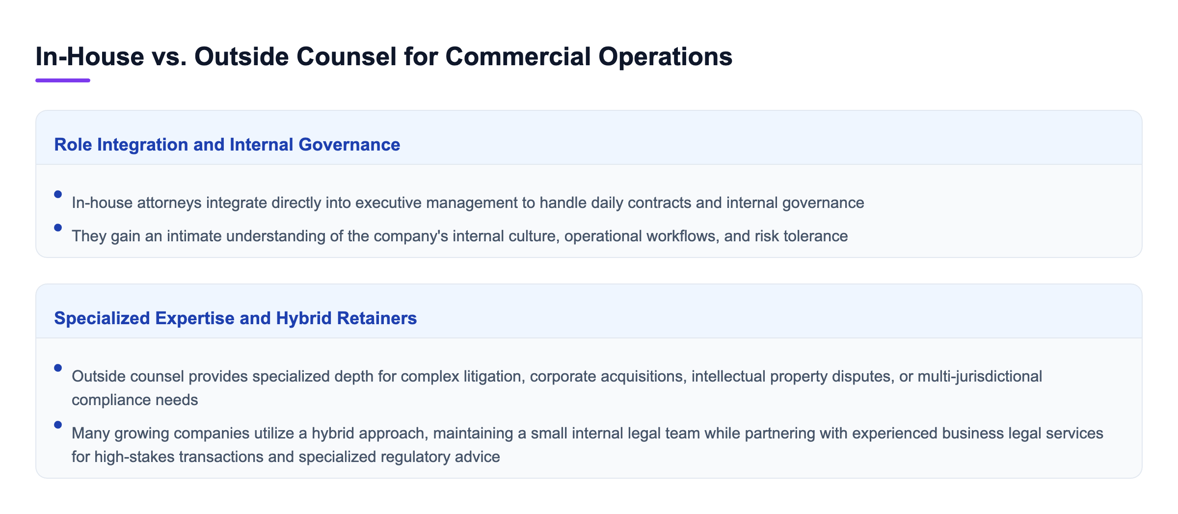 Diagram: In-House vs. Outside Counsel for Commercial Operations