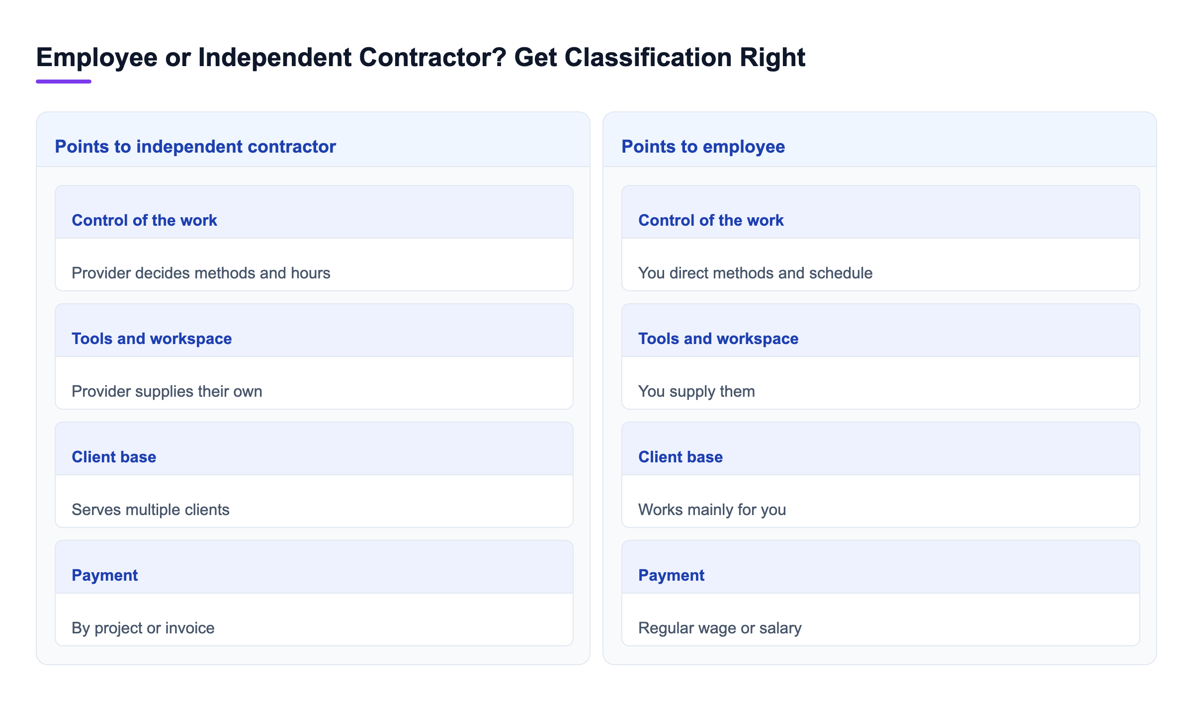Diagram: Employee or Independent Contractor? Get Classification Right
