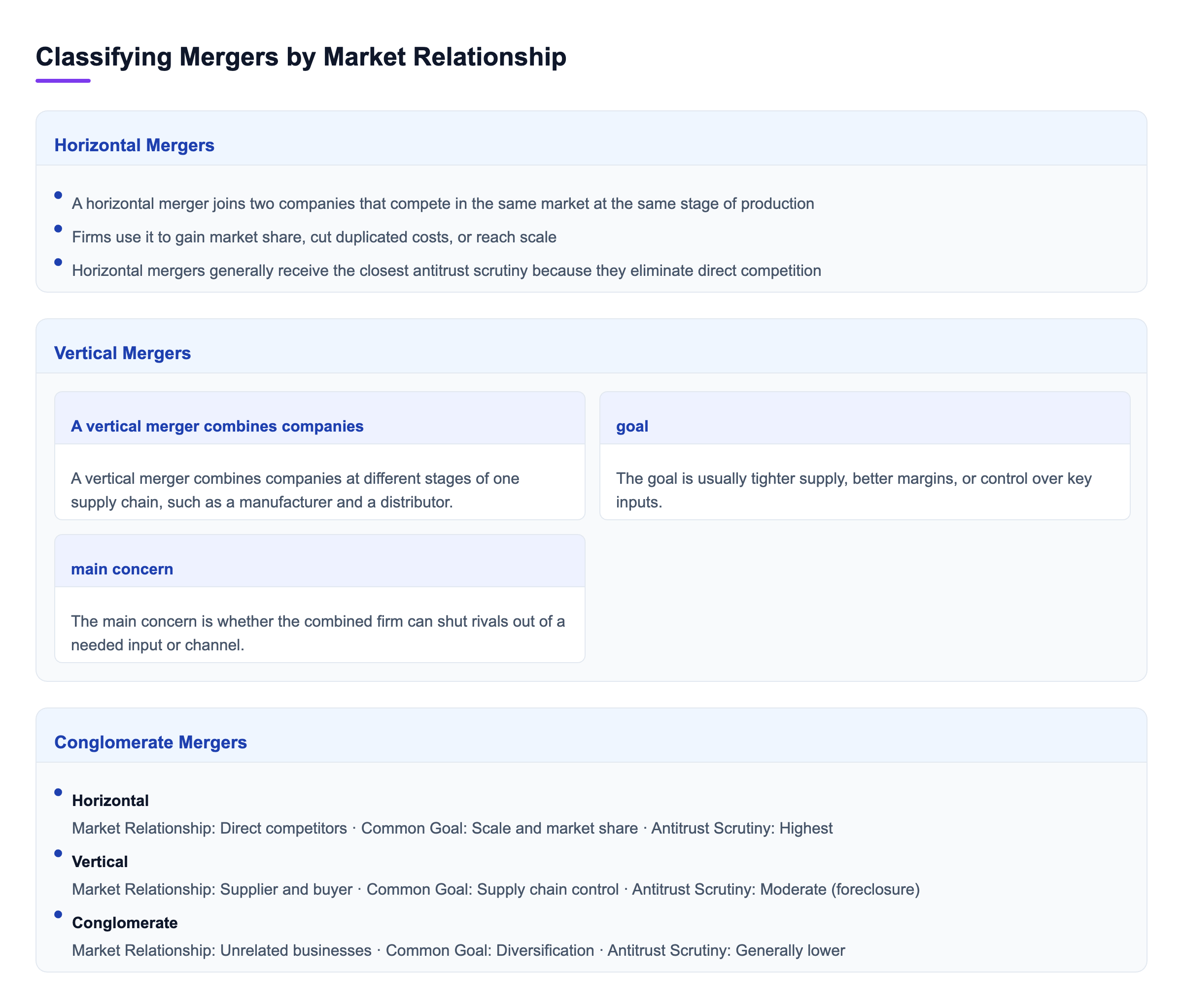 Diagram: Classifying Mergers by Market Relationship