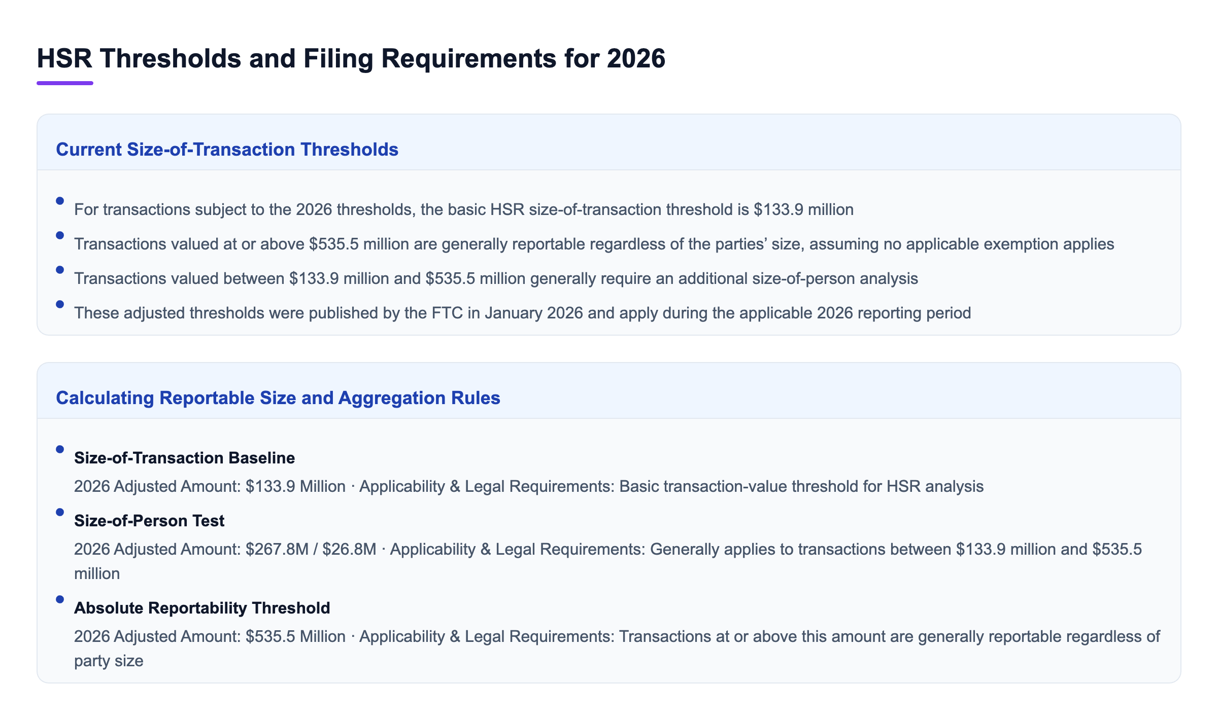 Diagram: HSR Thresholds and Filing Requirements for 2026