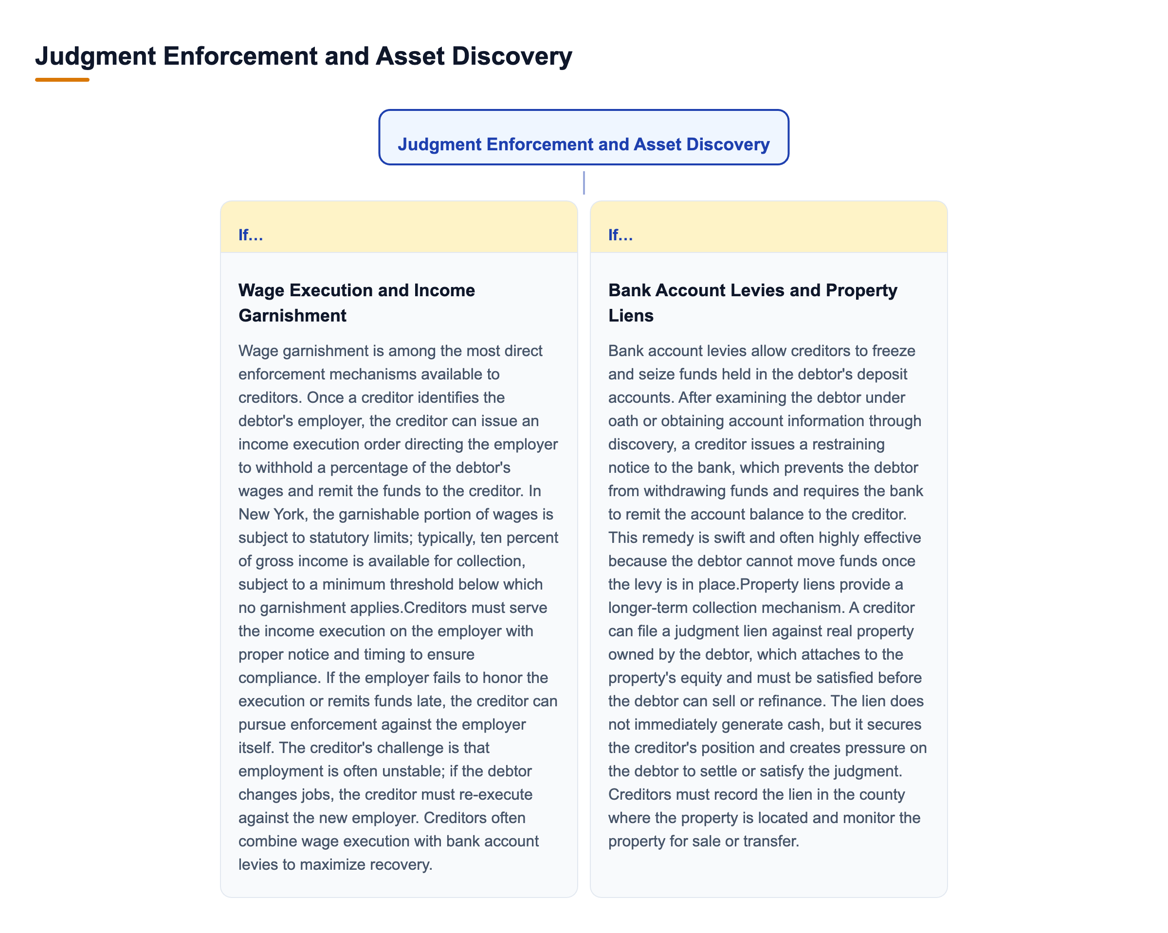 Diagram: Judgment Enforcement and Asset Discovery