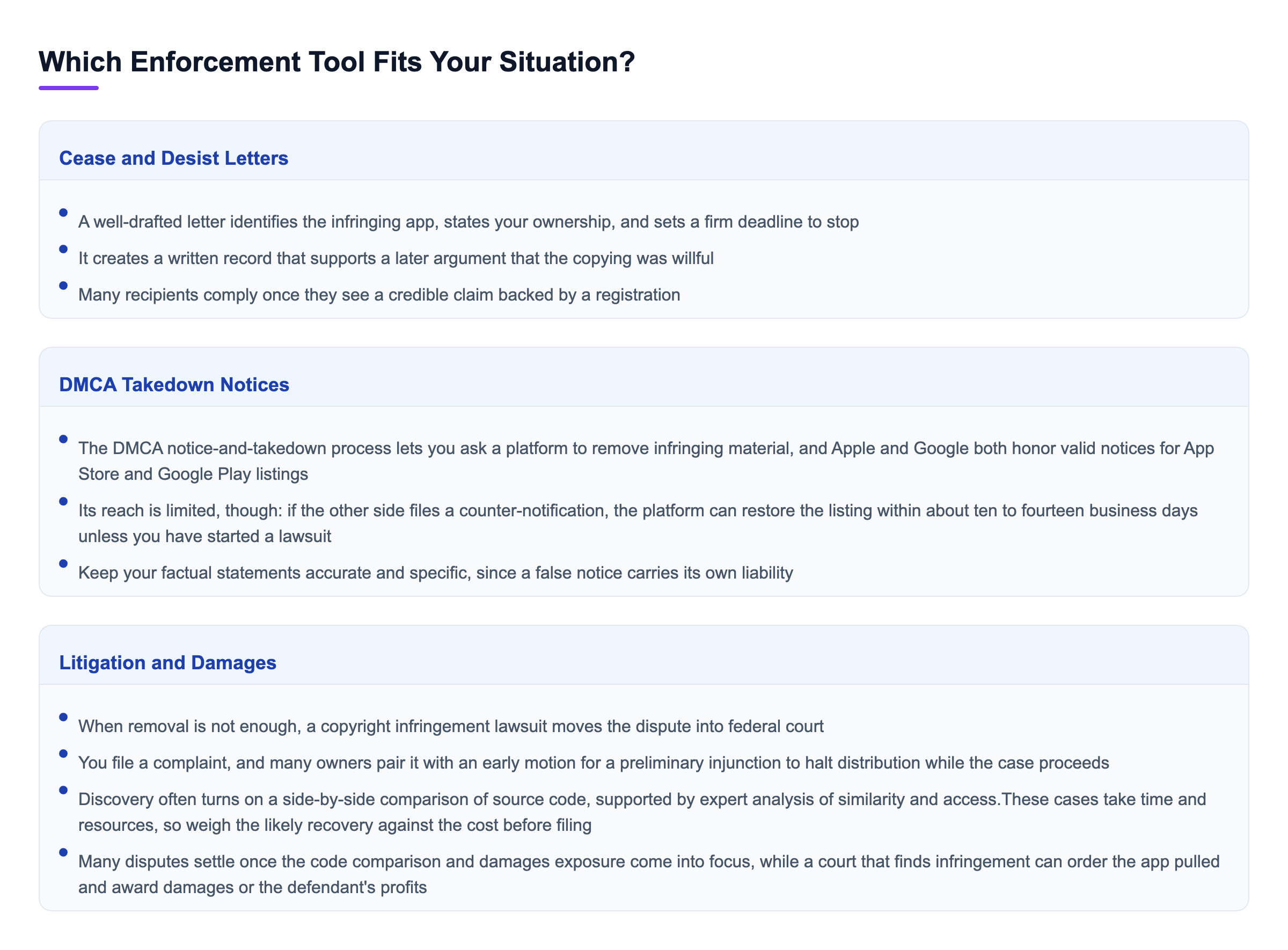 Diagram: Which Enforcement Tool Fits Your Situation?