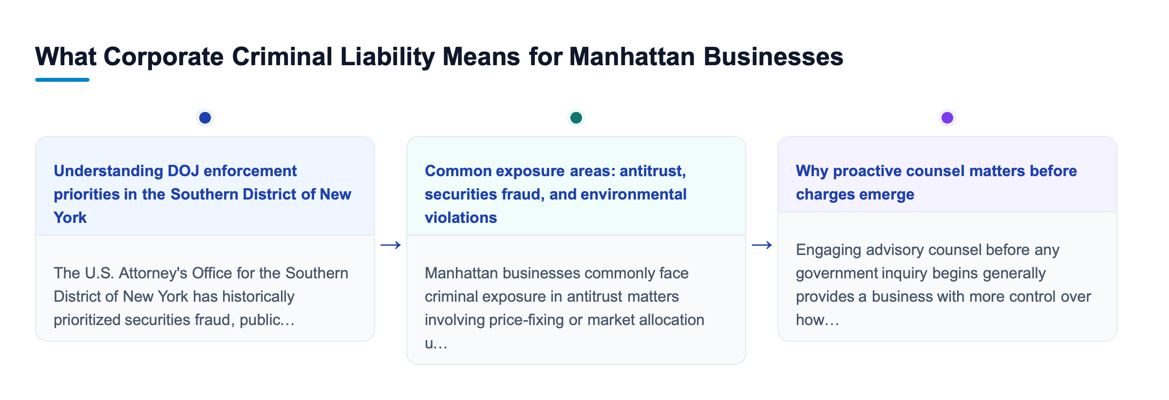 Diagram: What Corporate Criminal Liability Means for Manhattan Businesses