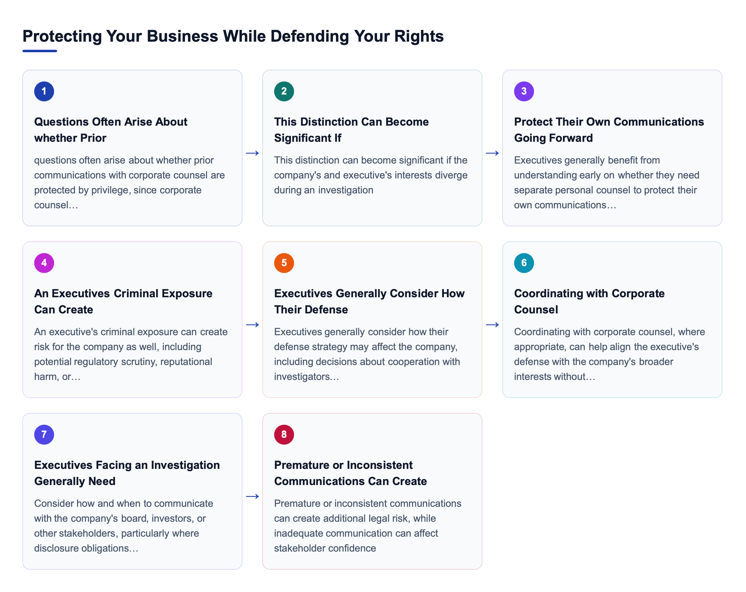 Diagram: Protecting Your Business While Defending Your Rights