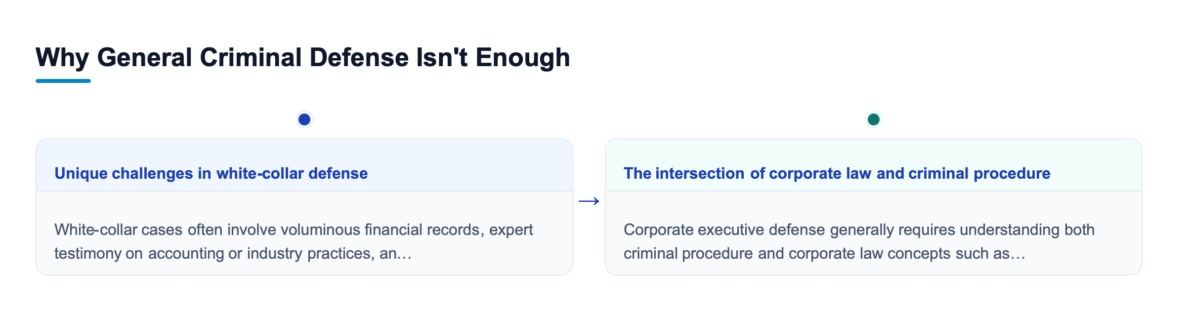 Diagram: Why General Criminal Defense Isn't Enough