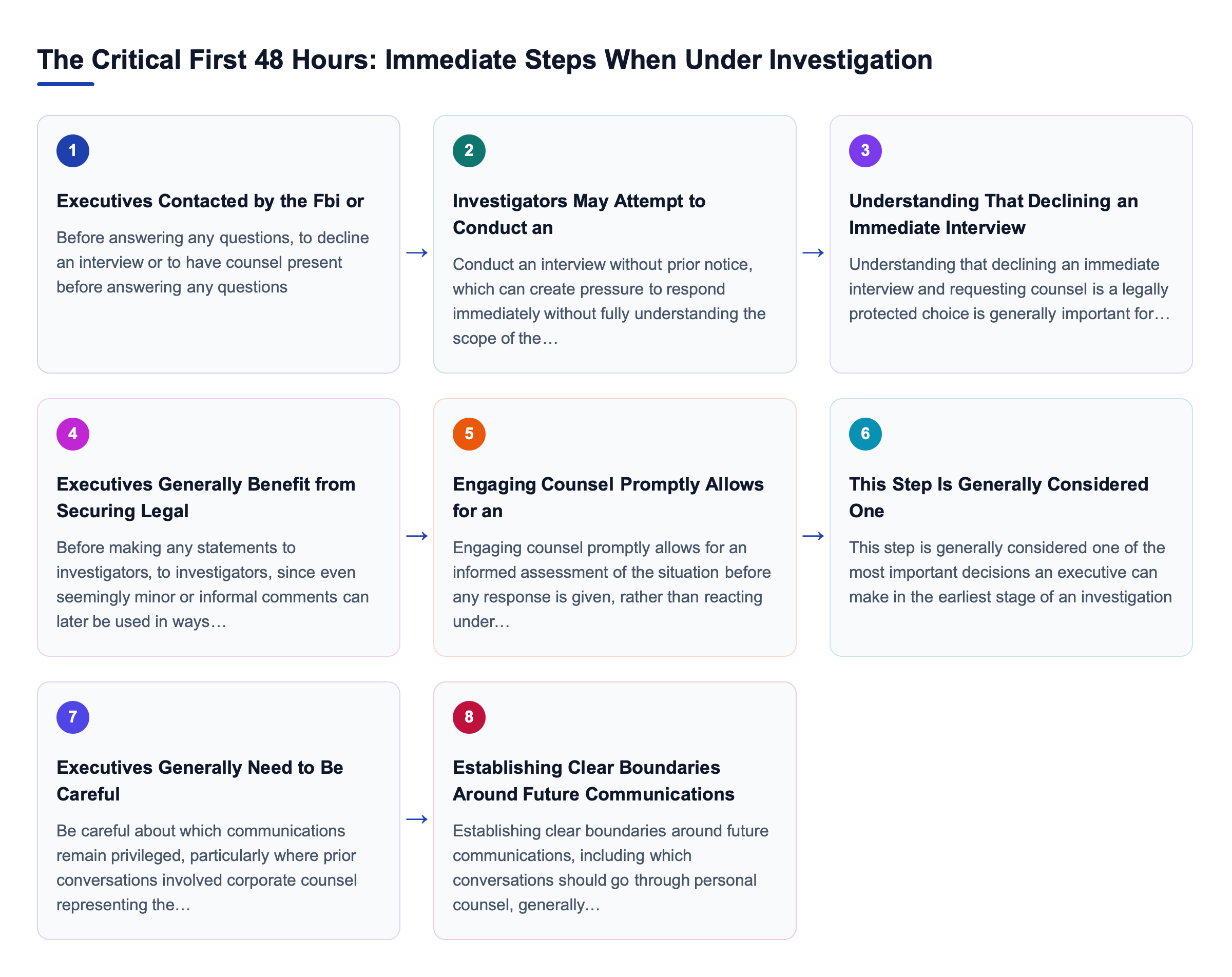 Diagram: The Critical First 48 Hours: Immediate Steps When Under Investigation