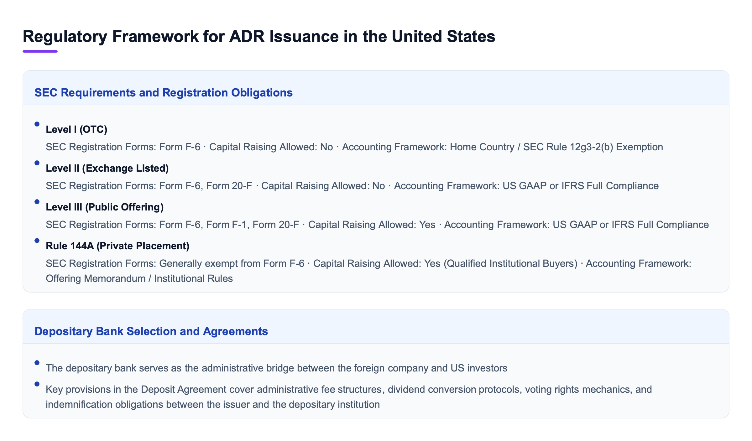 Diagram: Regulatory Framework for ADR Issuance in the United States