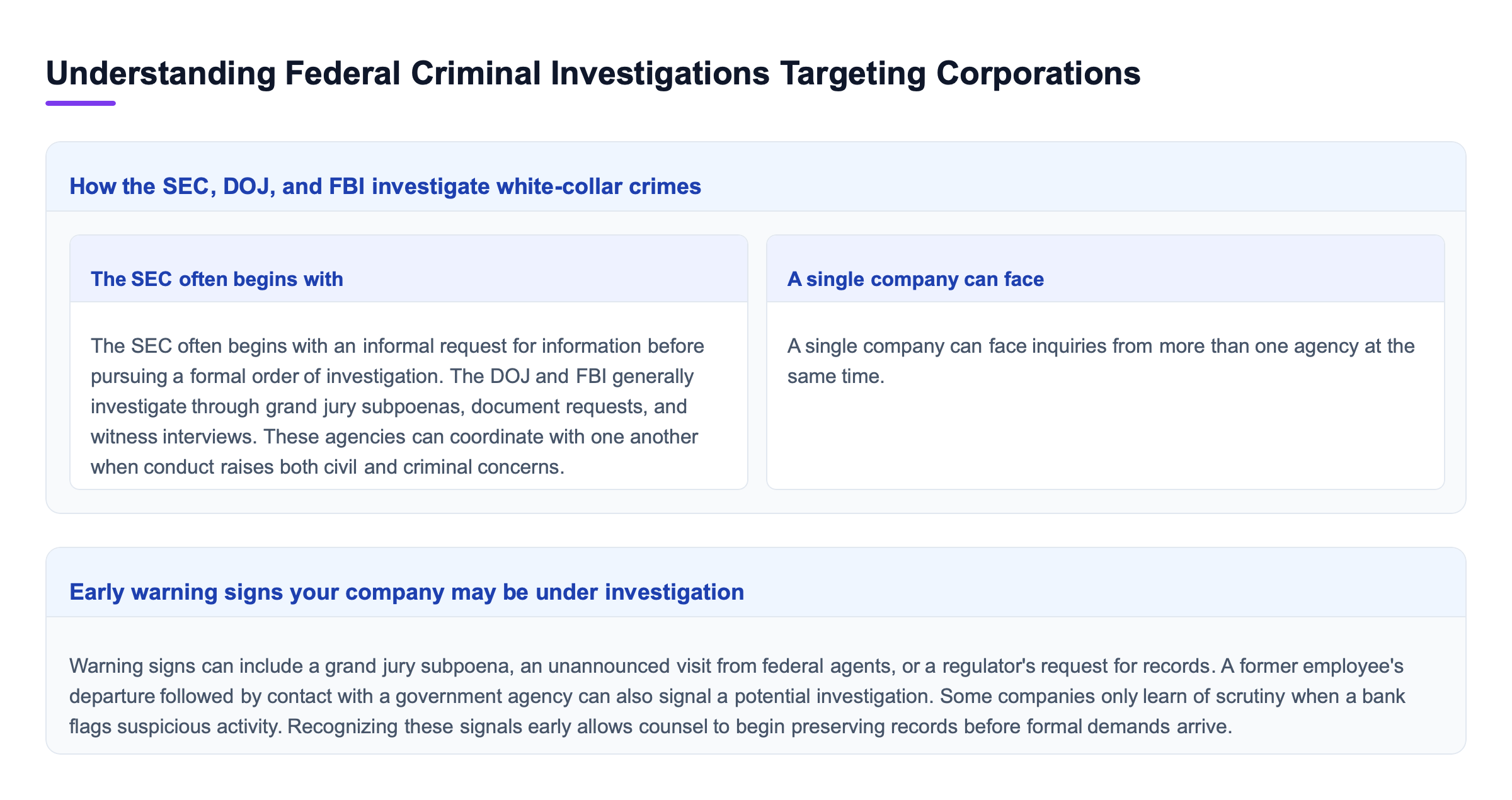 Diagram: Understanding Federal Criminal Investigations Targeting Corporations