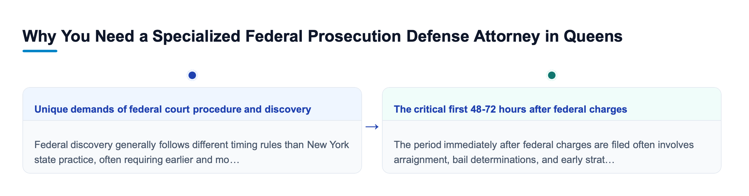 Diagram: Why You Need a Specialized Federal Prosecution Defense Attorney in Queens