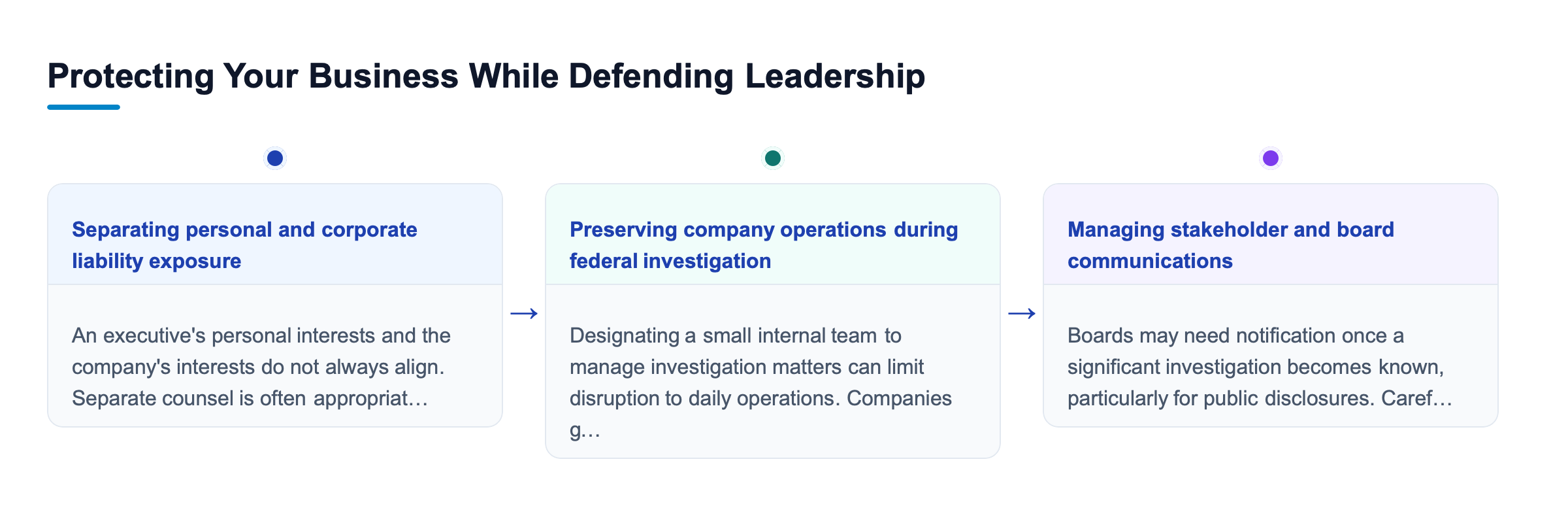 Diagram: Protecting Your Business While Defending Leadership