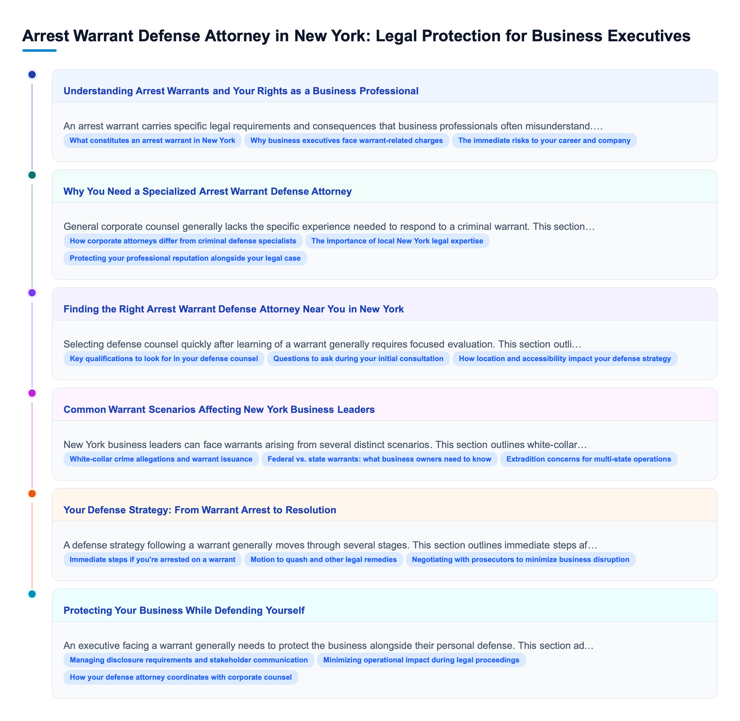 Diagram: Arrest Warrant Defense Attorney in New York: Legal Protection for Business Executives overview