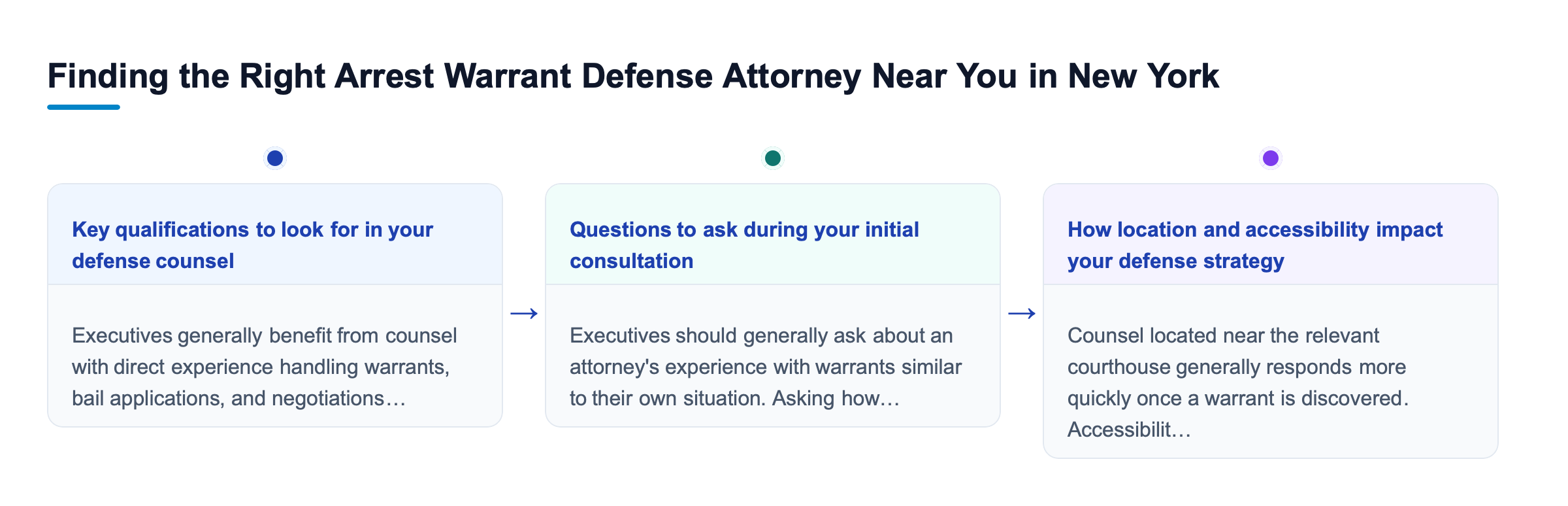 Diagram: Finding the Right Arrest Warrant Defense Attorney Near You in New York