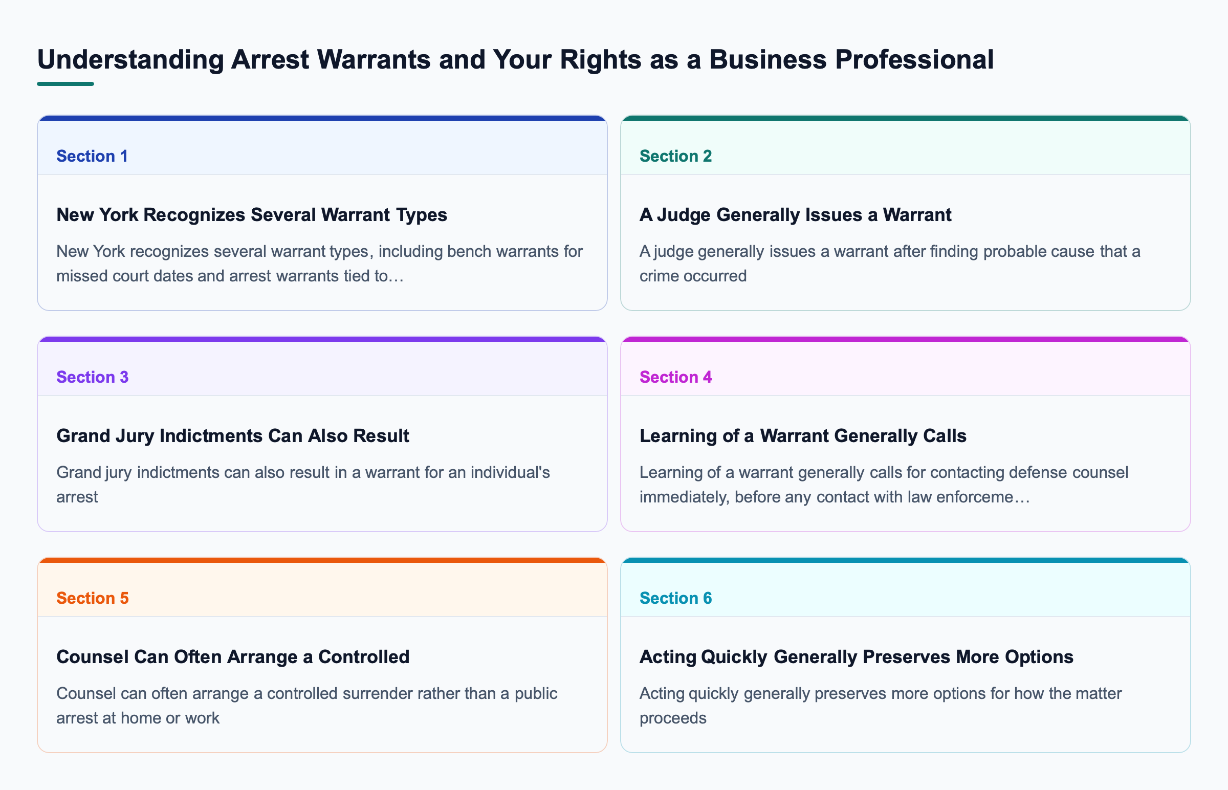 Diagram: Understanding Arrest Warrants and Your Rights as a Business Professional