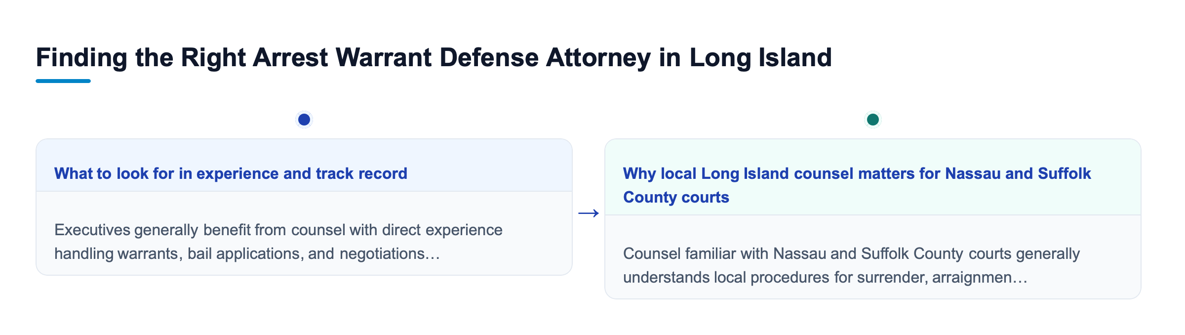 Diagram: Finding the Right Arrest Warrant Defense Attorney in Long Island