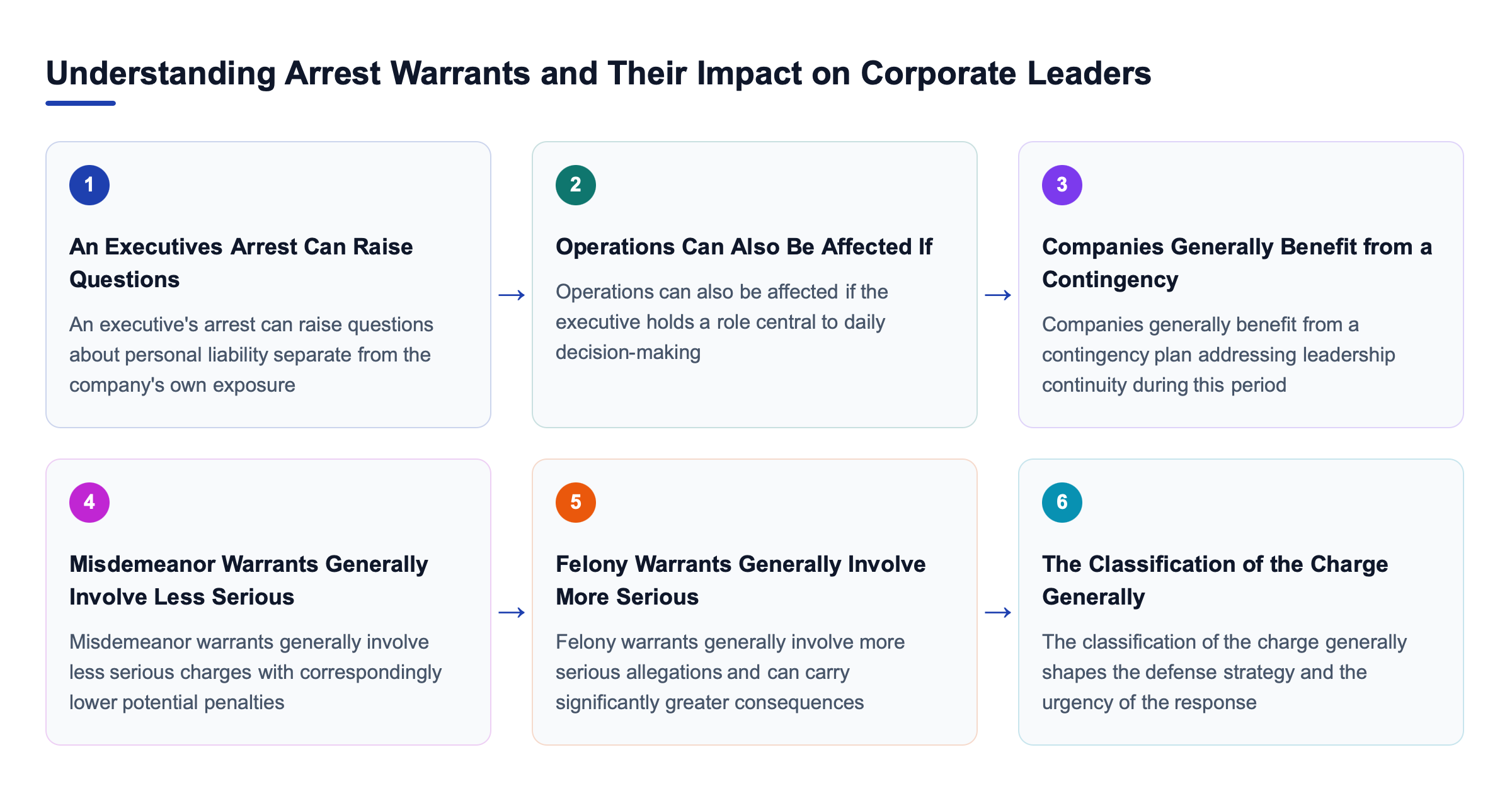 Diagram: Understanding Arrest Warrants and Their Impact on Corporate Leaders