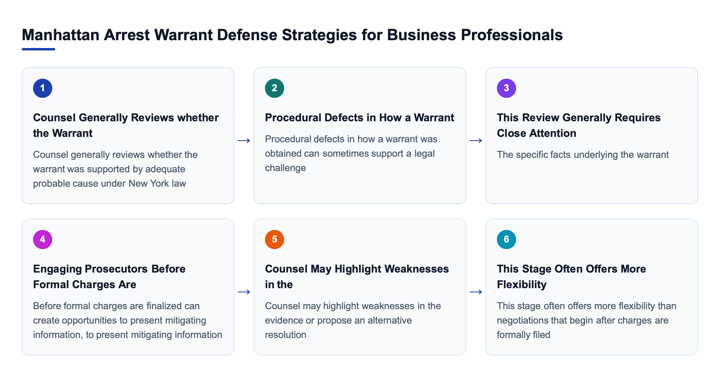 Diagram: Manhattan Arrest Warrant Defense Strategies for Business Professionals