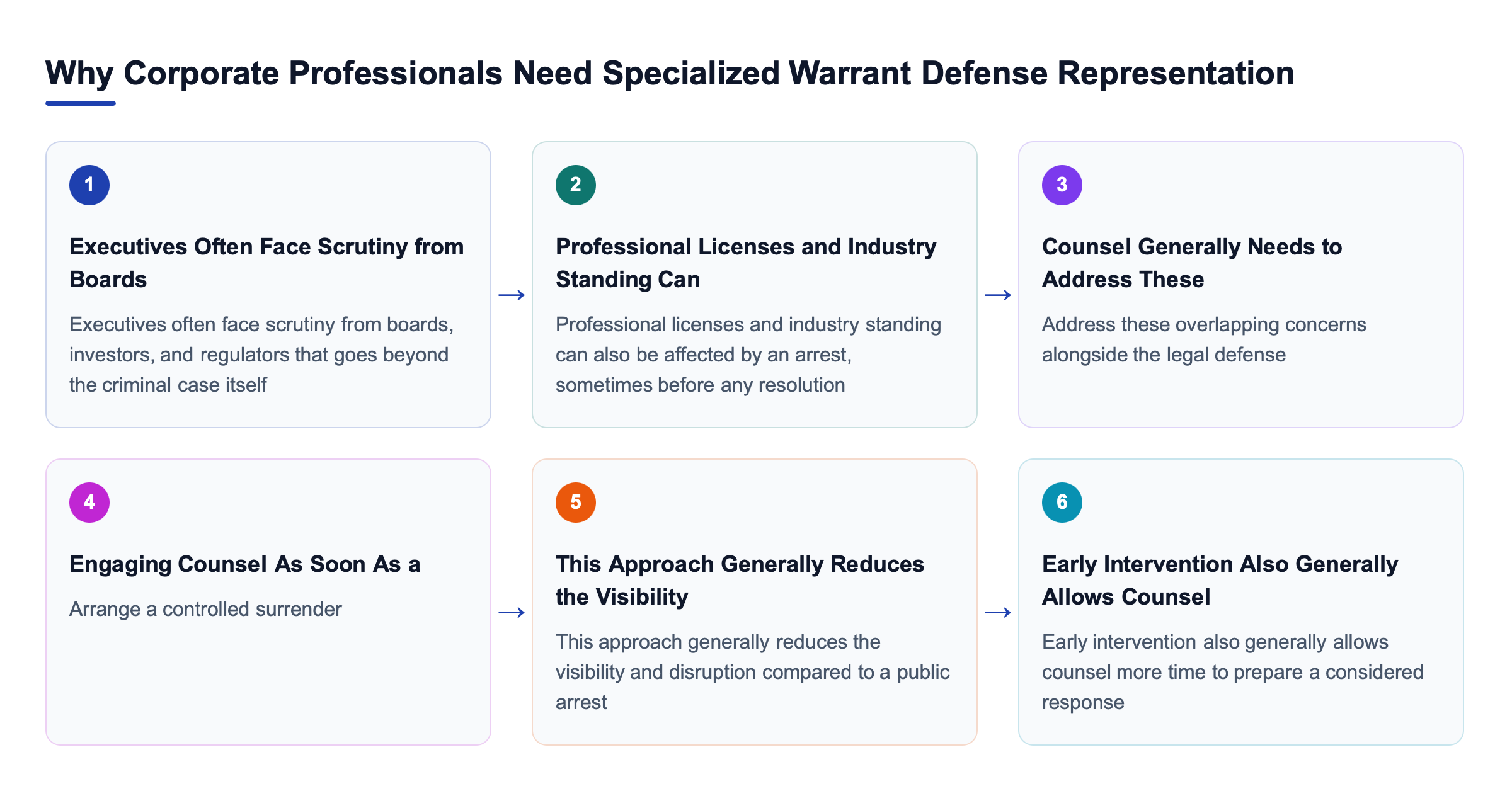 Diagram: Why Corporate Professionals Need Specialized Warrant Defense Representation