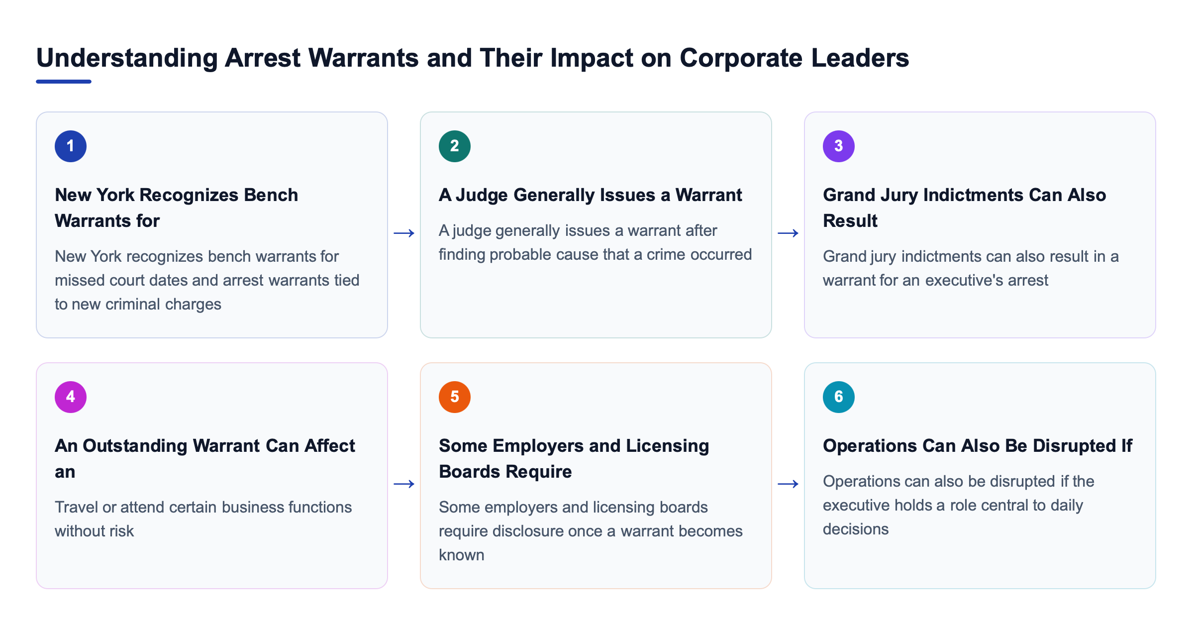 Diagram: Understanding Arrest Warrants and Their Impact on Corporate Leaders