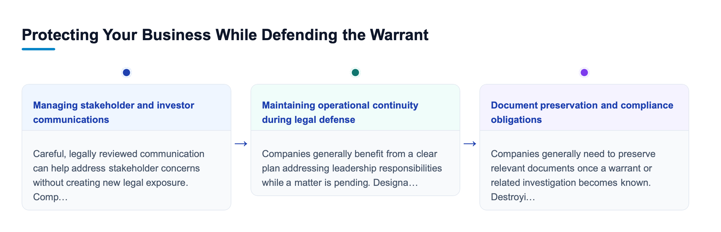 Diagram: Protecting Your Business While Defending the Warrant