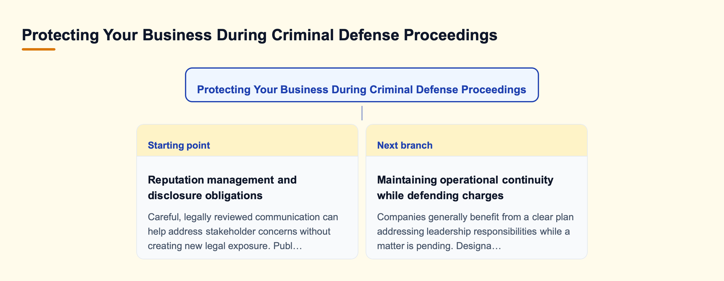 Diagram: Protecting Your Business During Criminal Defense Proceedings
