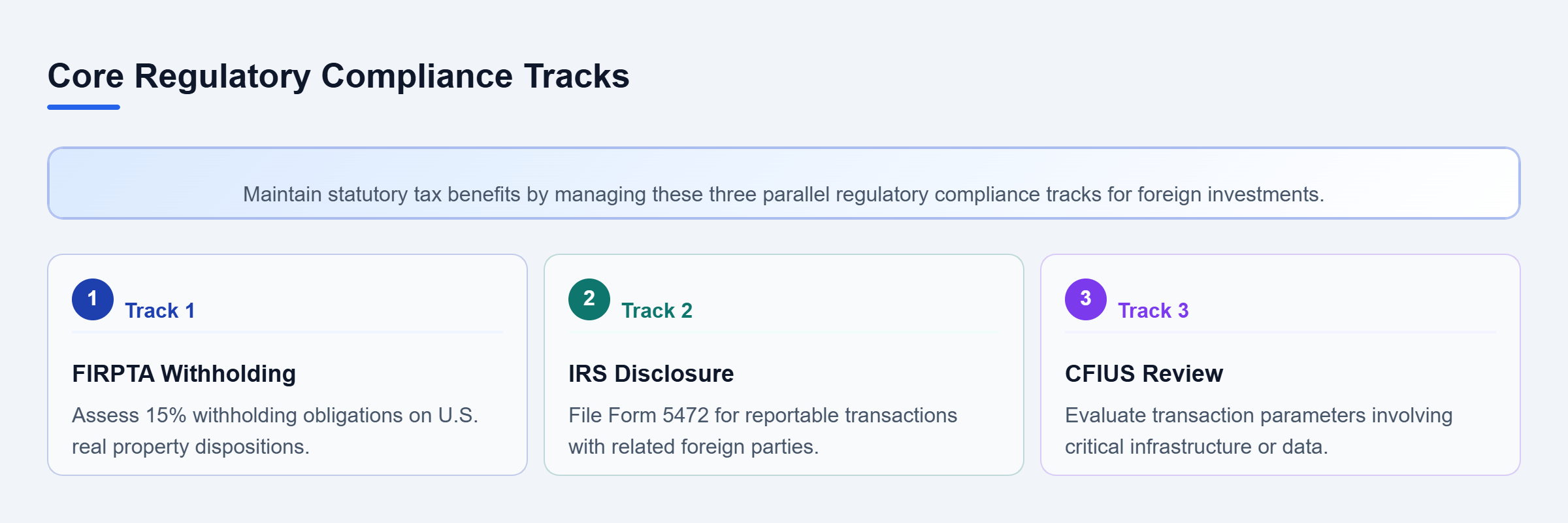 Diagram: A checklist flow diagram illustrating three parallel compliance tracks: FIRPTA withholding, IRS reporting, and CFIUS security review.